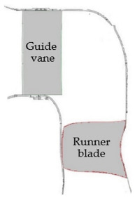 Fluids 07 00193 g0a8 550