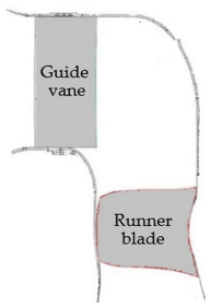 Fluids 07 00193 g0a8