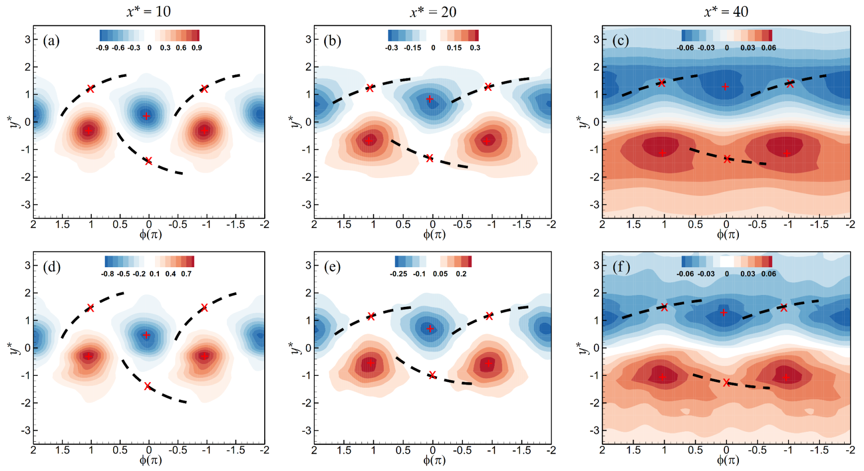Fluids 07 00194 g007