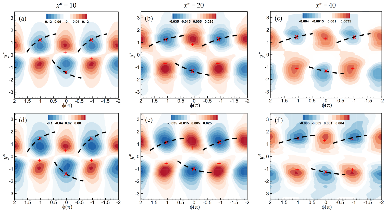 Fluids 07 00194 g008