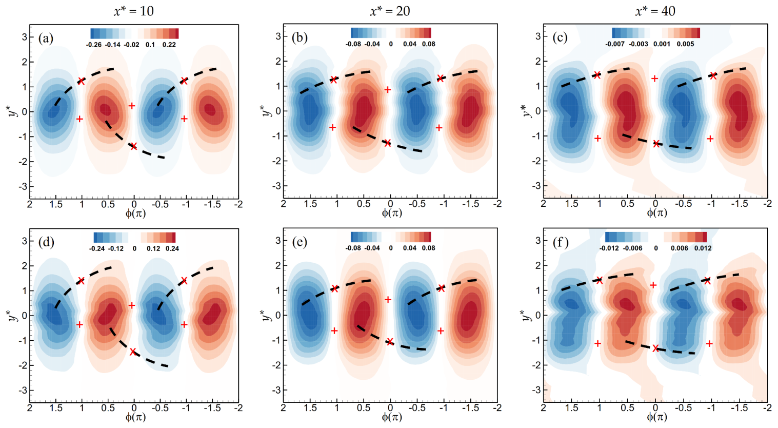 Fluids 07 00194 g009