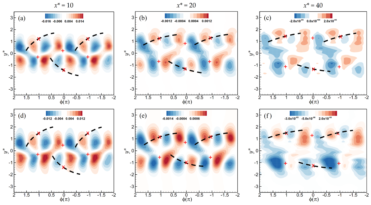 Fluids 07 00194 g010