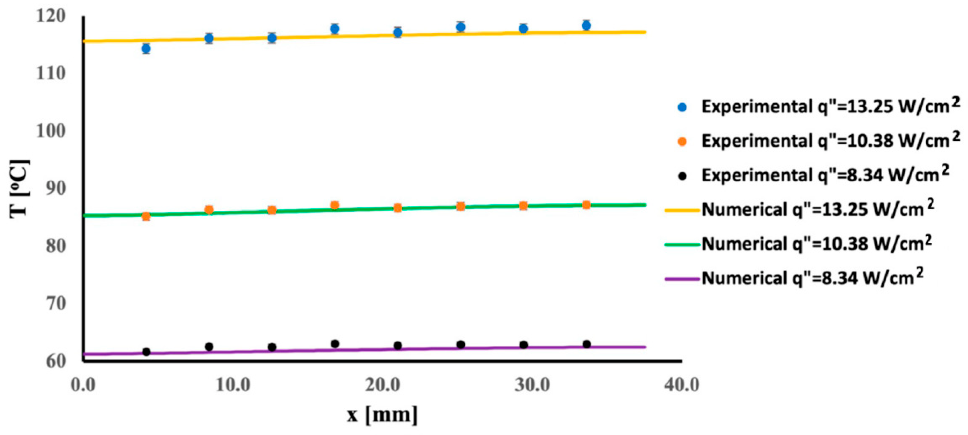 Fluids 07 00195 g003