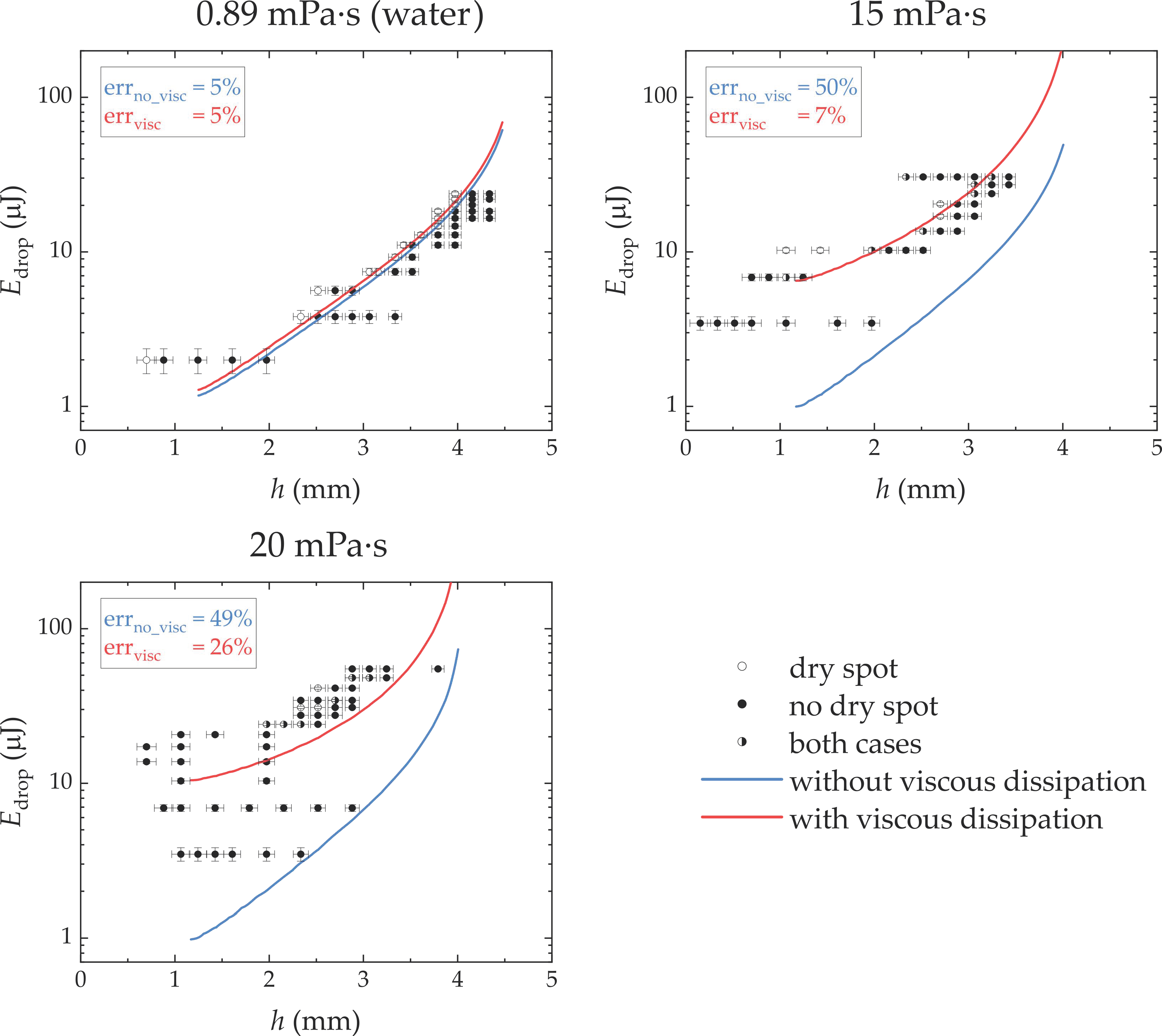 Fluids 07 00196 g003