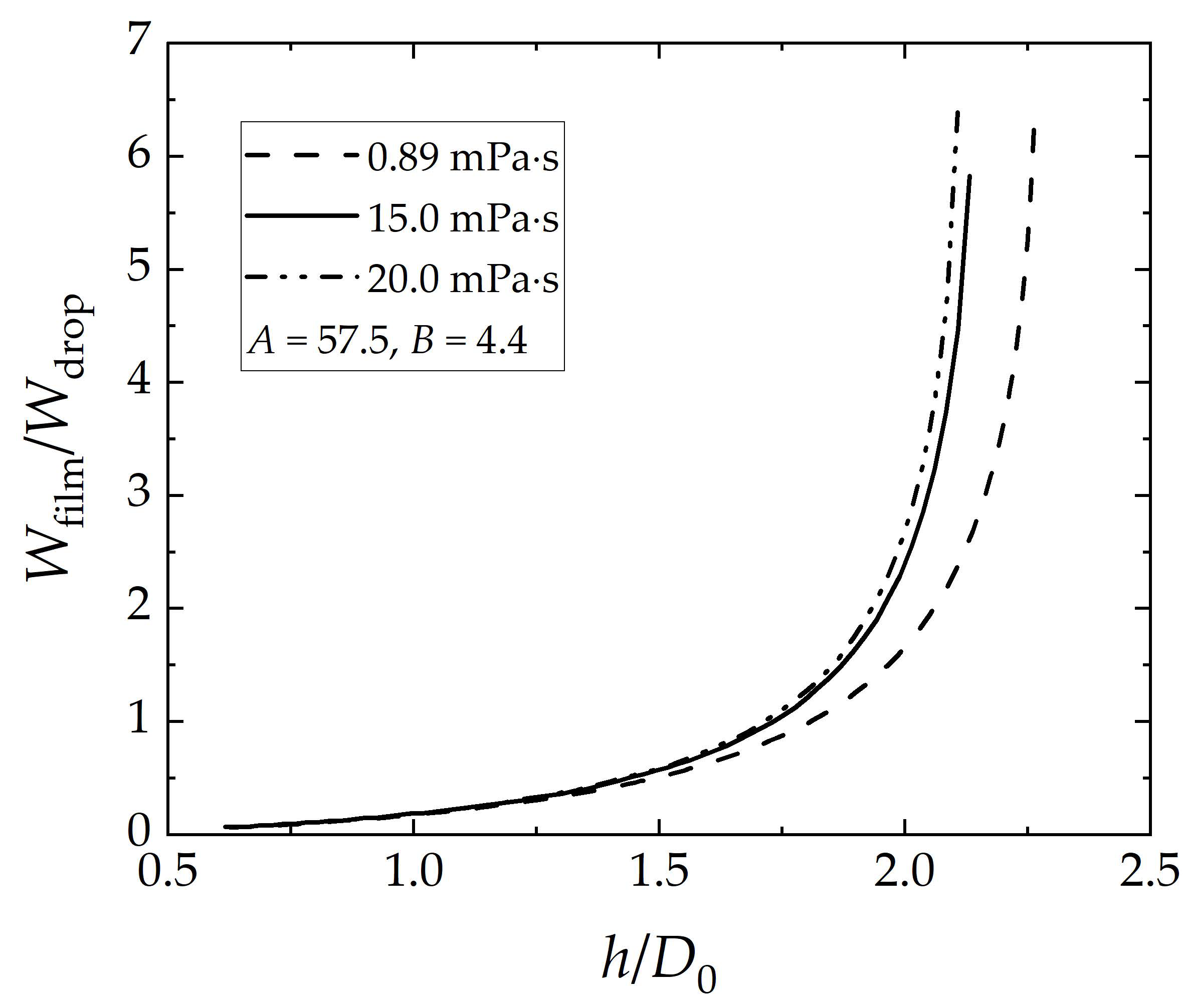 Fluids 07 00196 g006