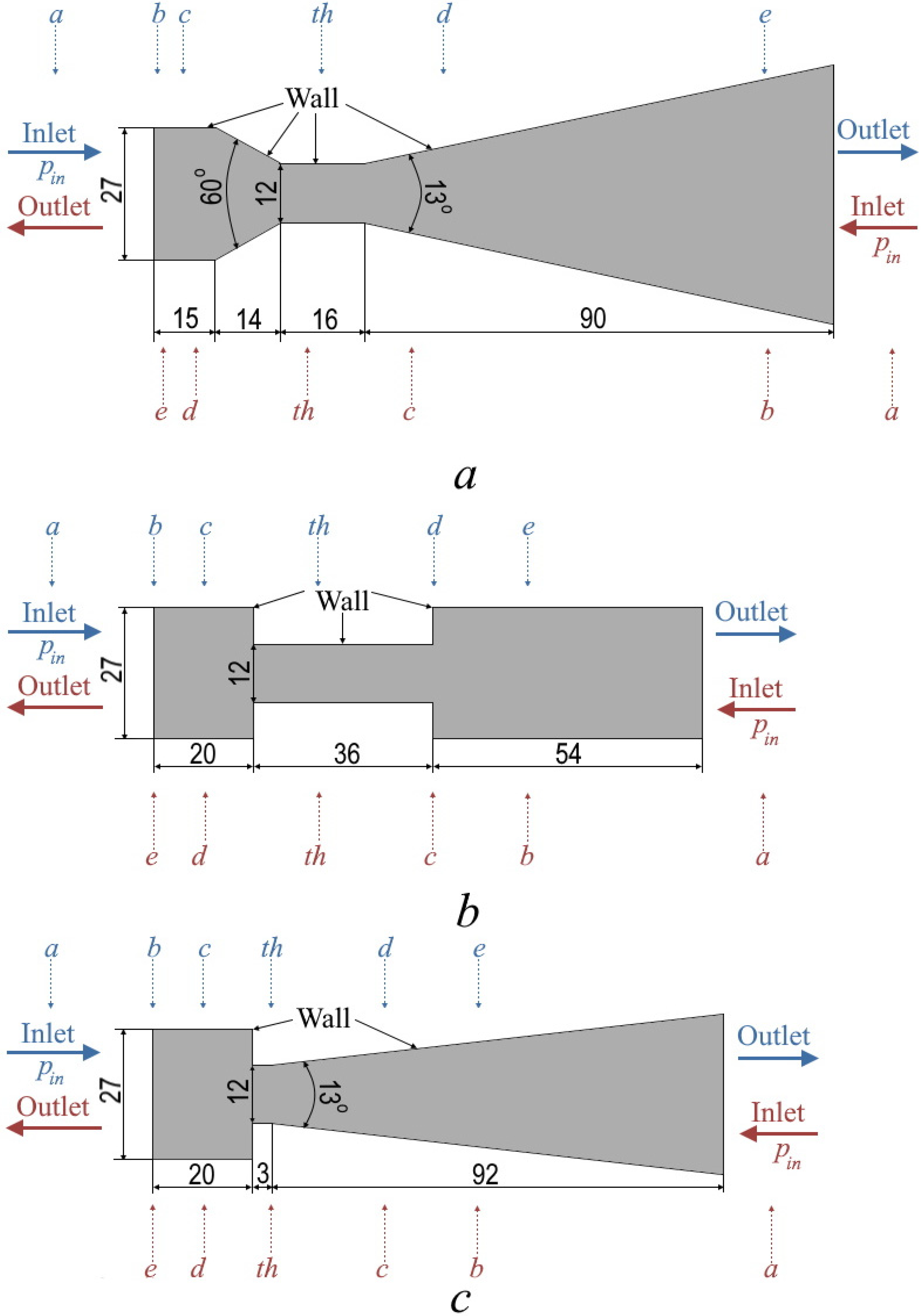 Fluids 07 00198 g003