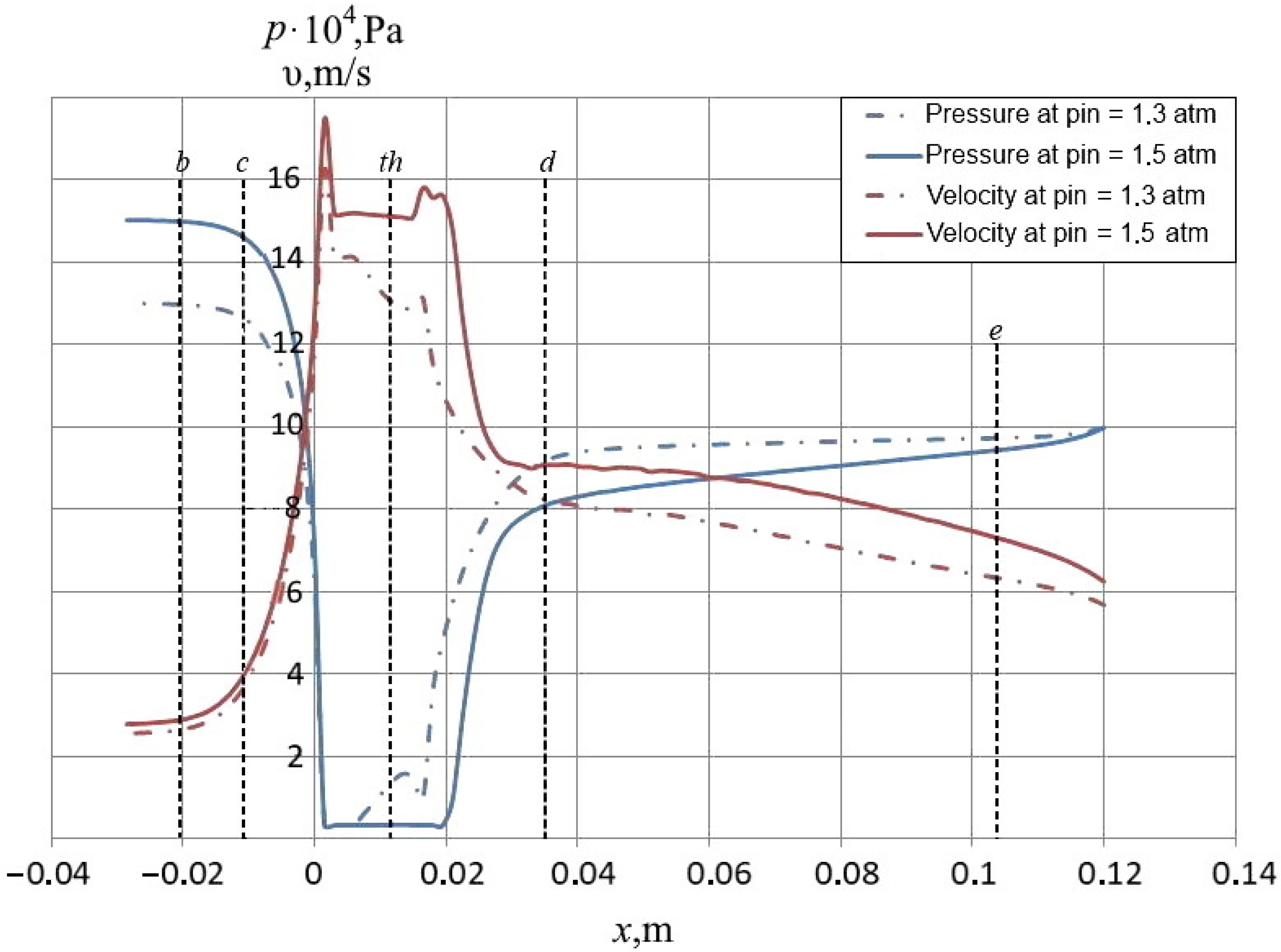 Fluids 07 00198 g006