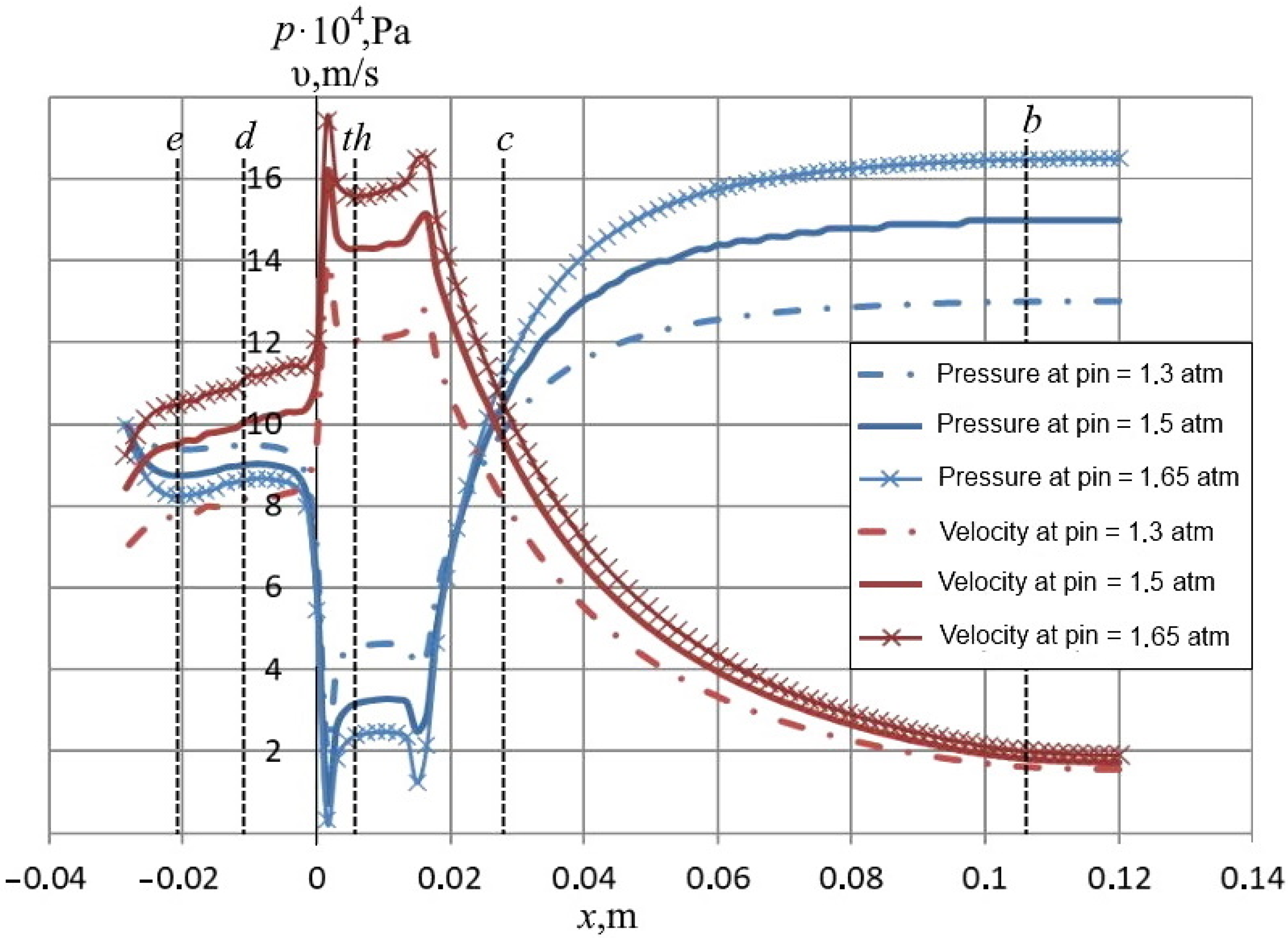 Fluids 07 00198 g007