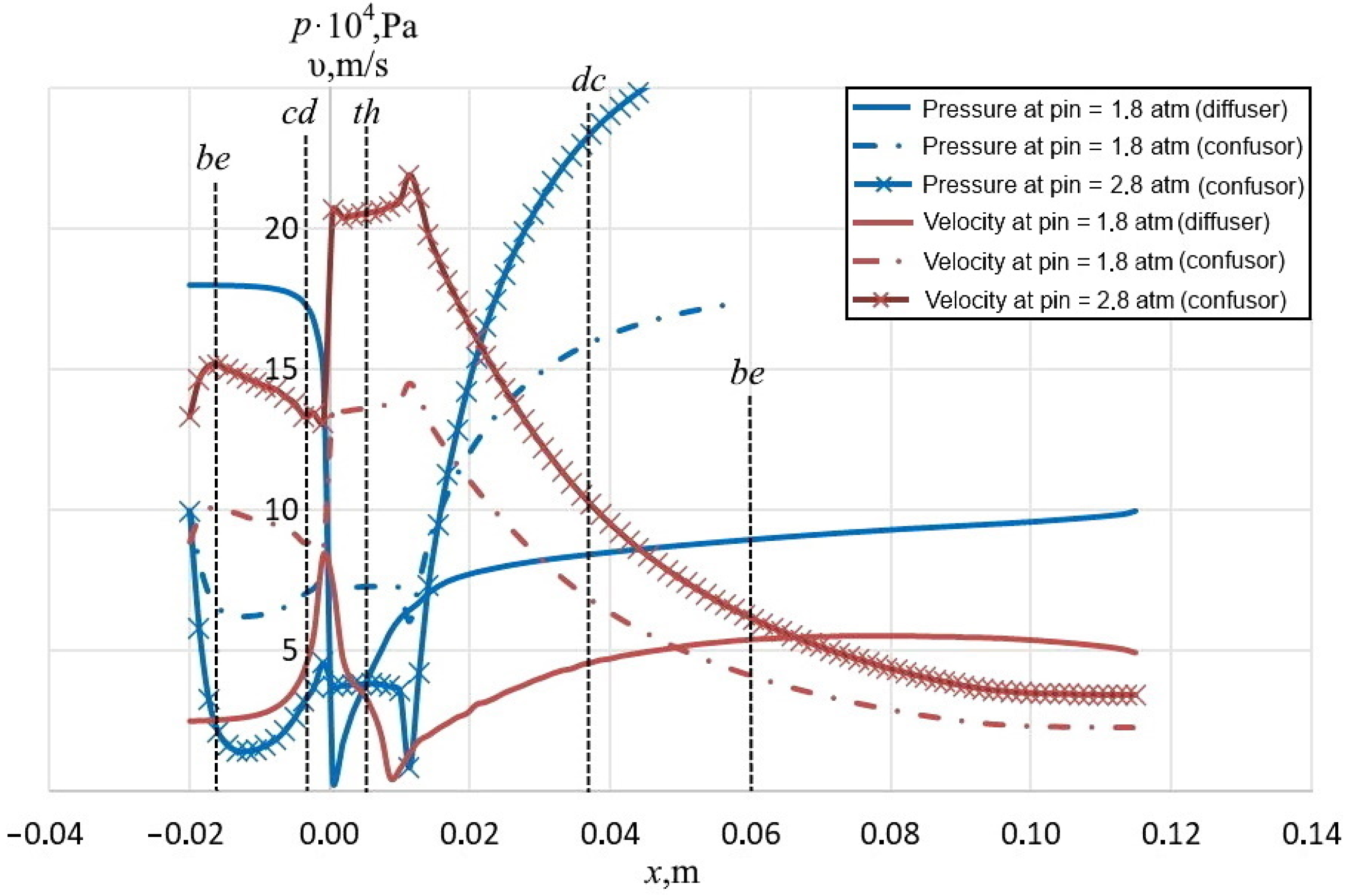 Fluids 07 00198 g011