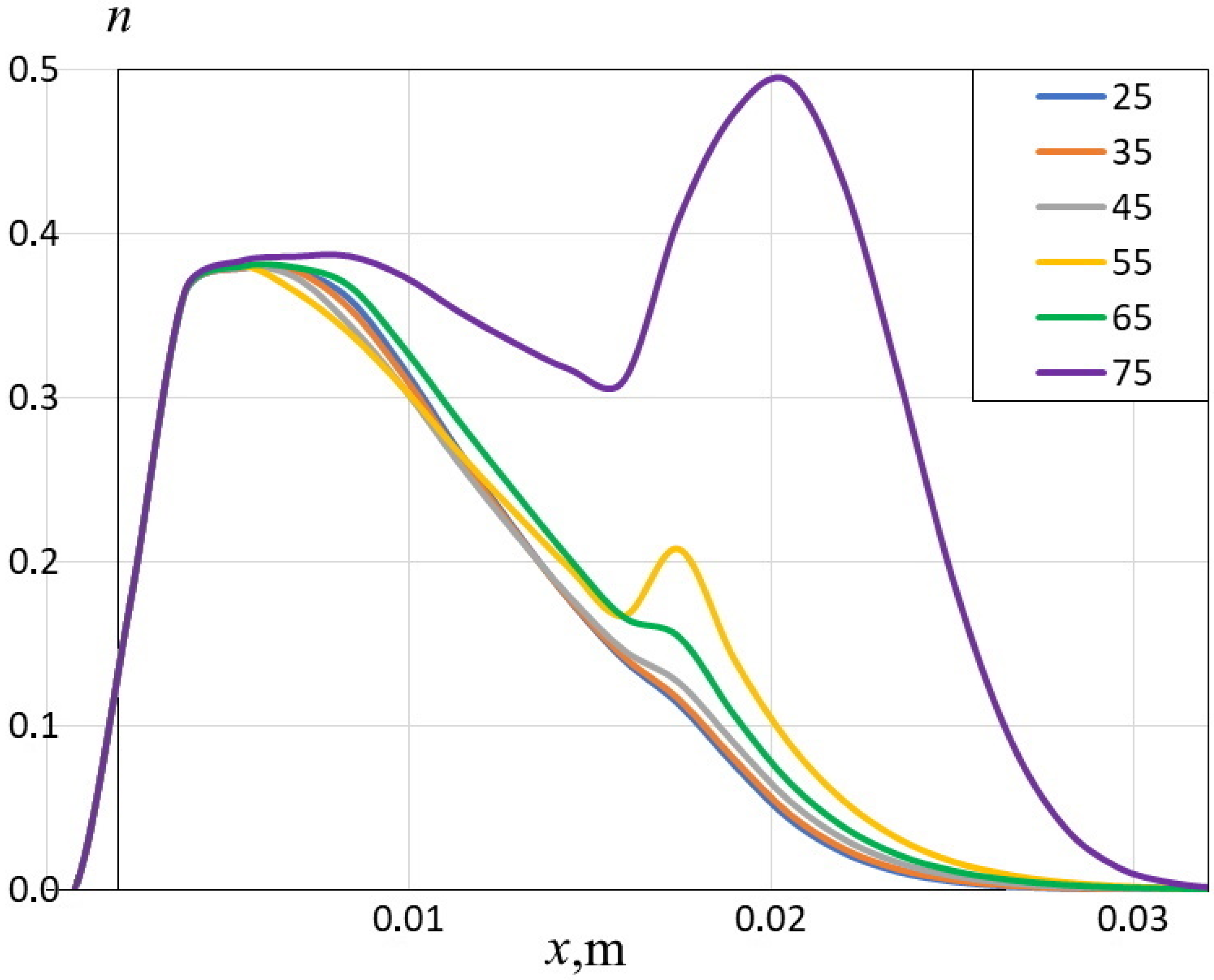Fluids 07 00198 g013