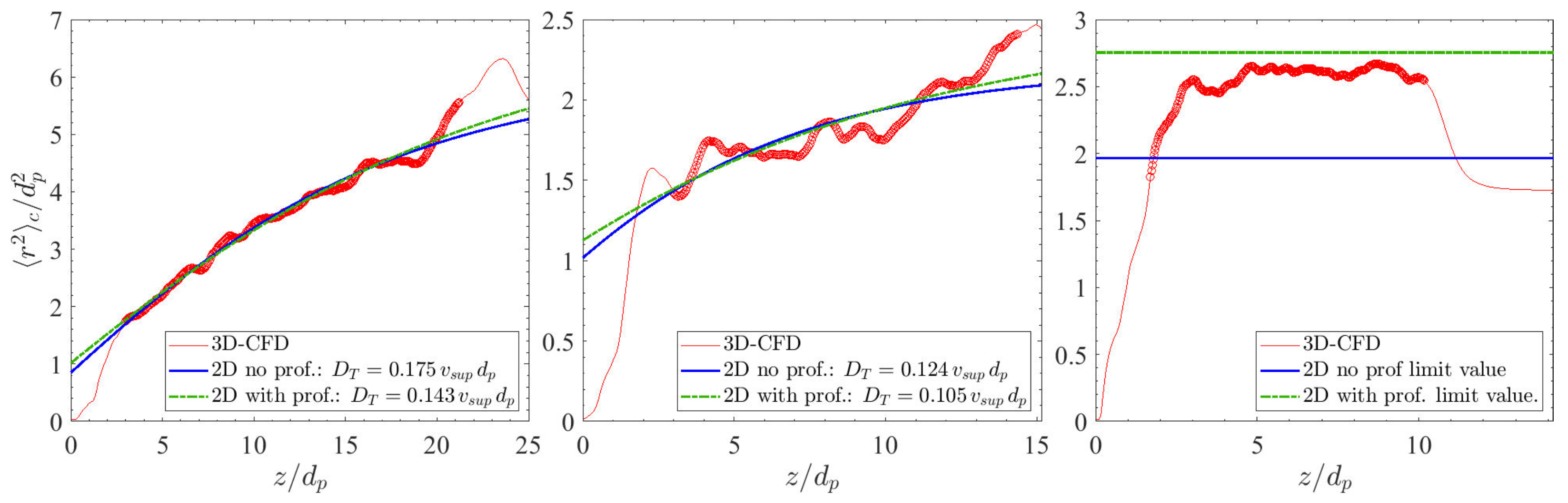Fluids 07 00199 g005