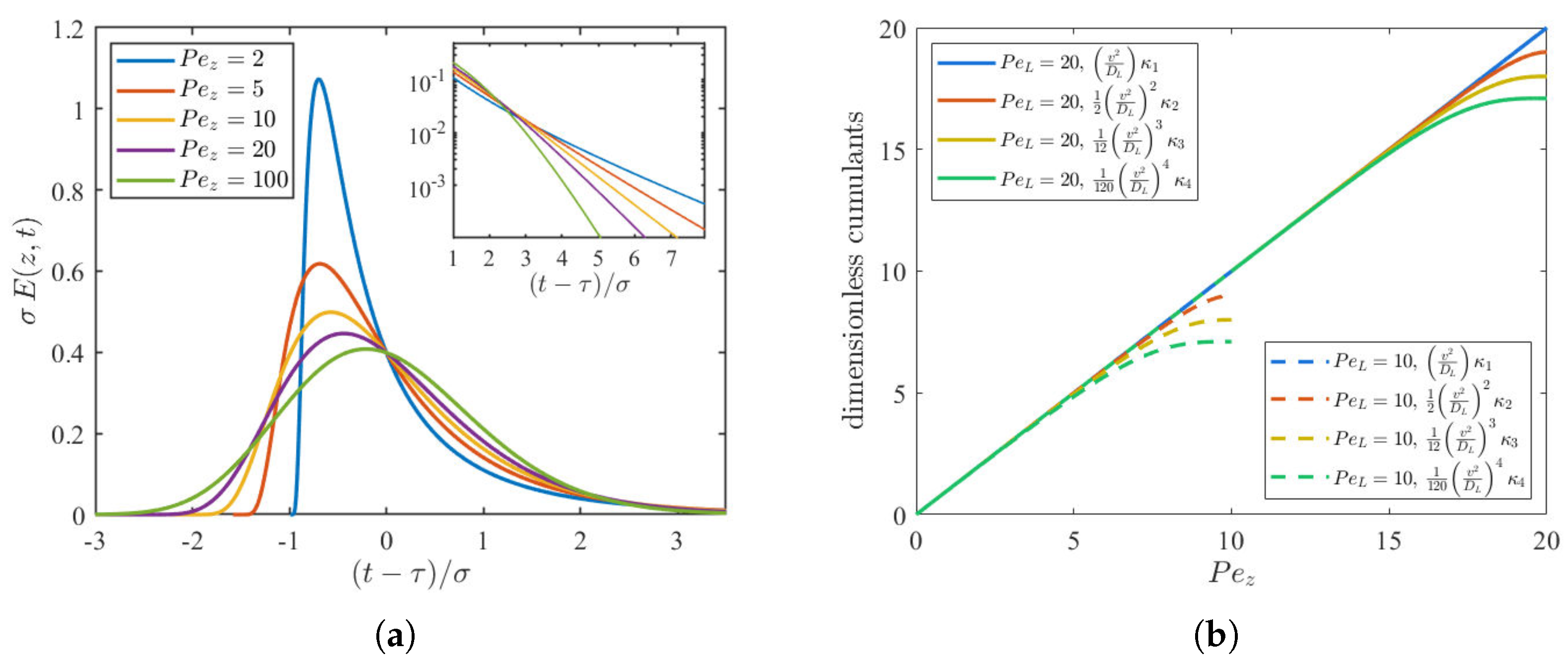 Fluids 07 00199 g0a1
