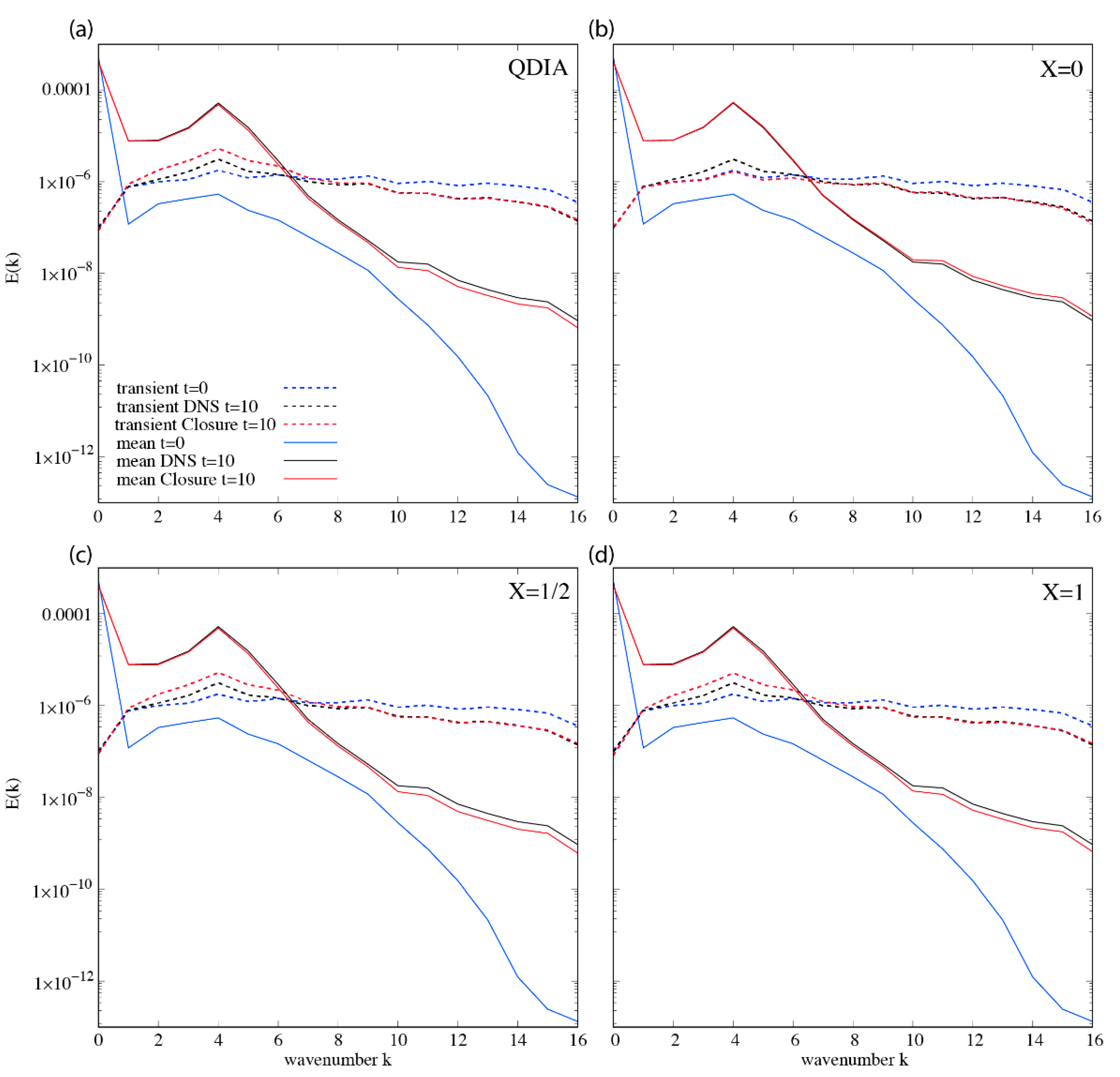 Fluids 07 00200 g002
