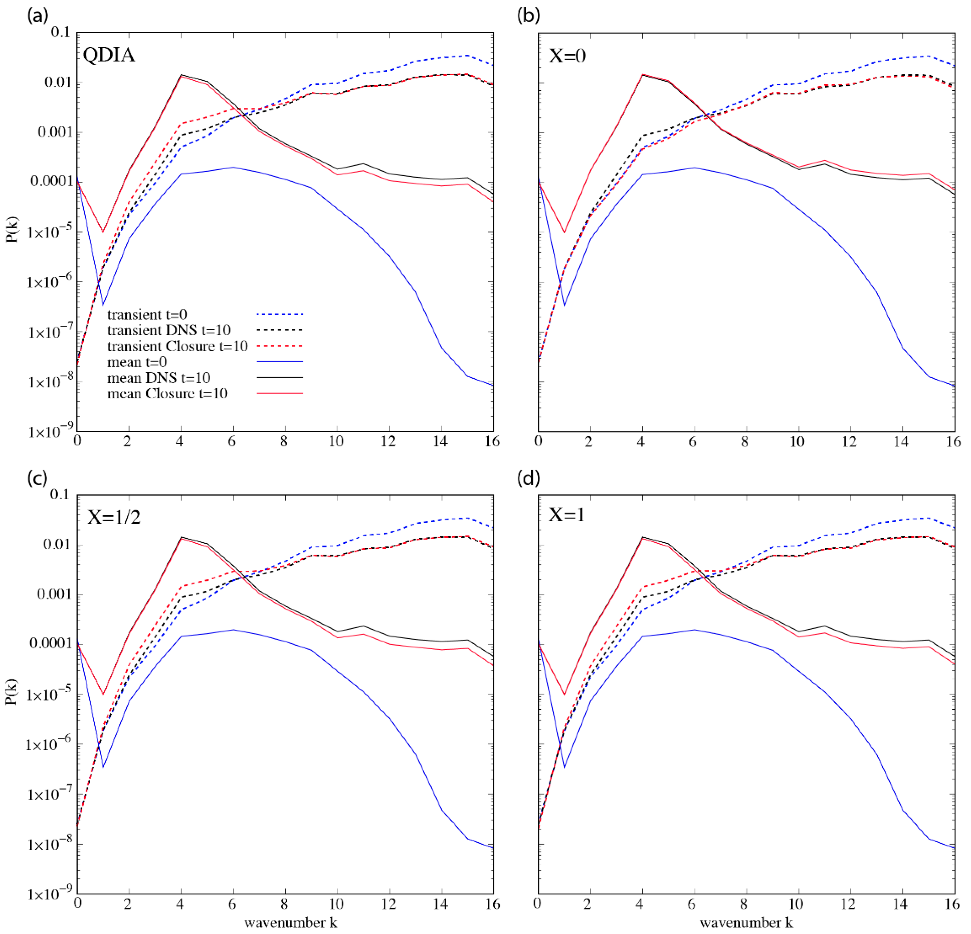 Fluids 07 00200 g003