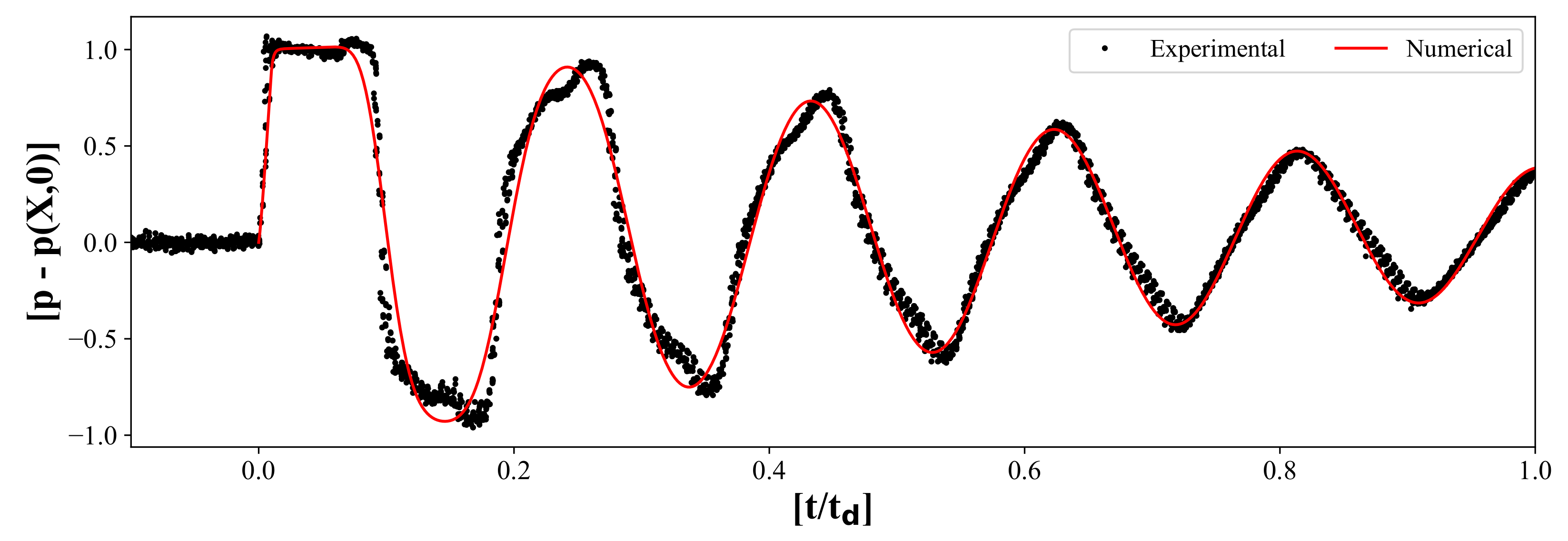 Fluids 07 00202 g003