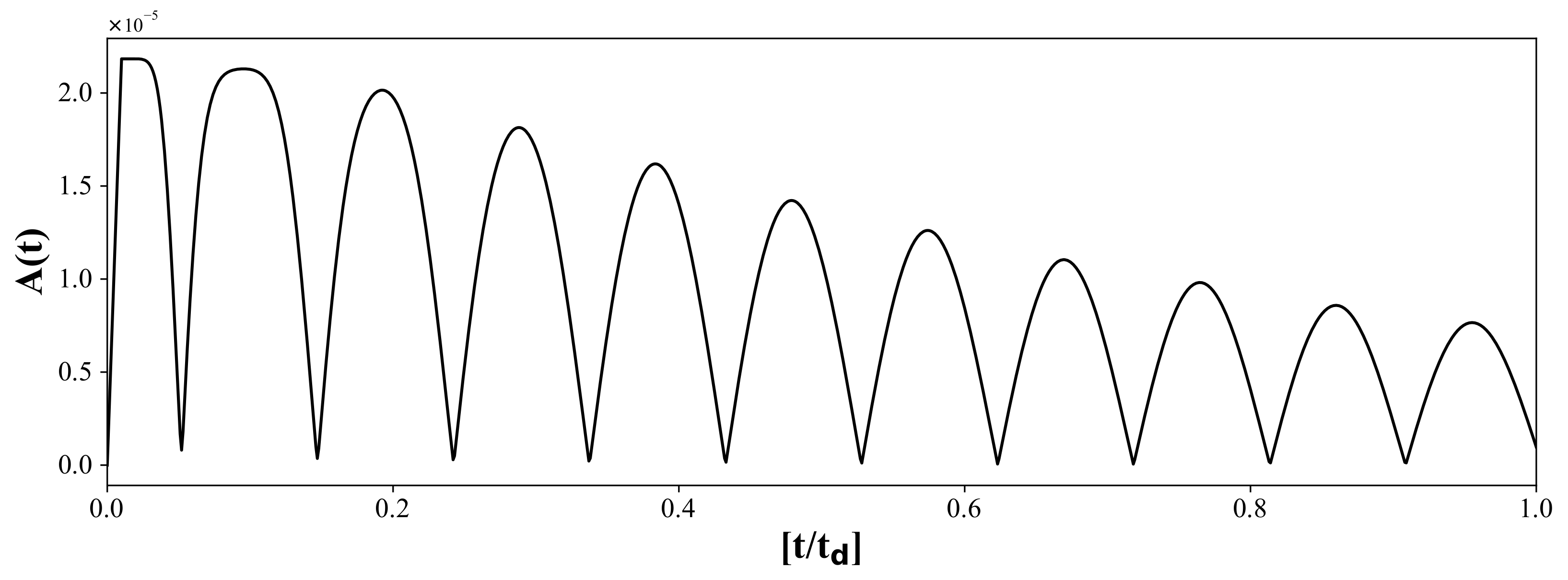 Fluids 07 00202 g005