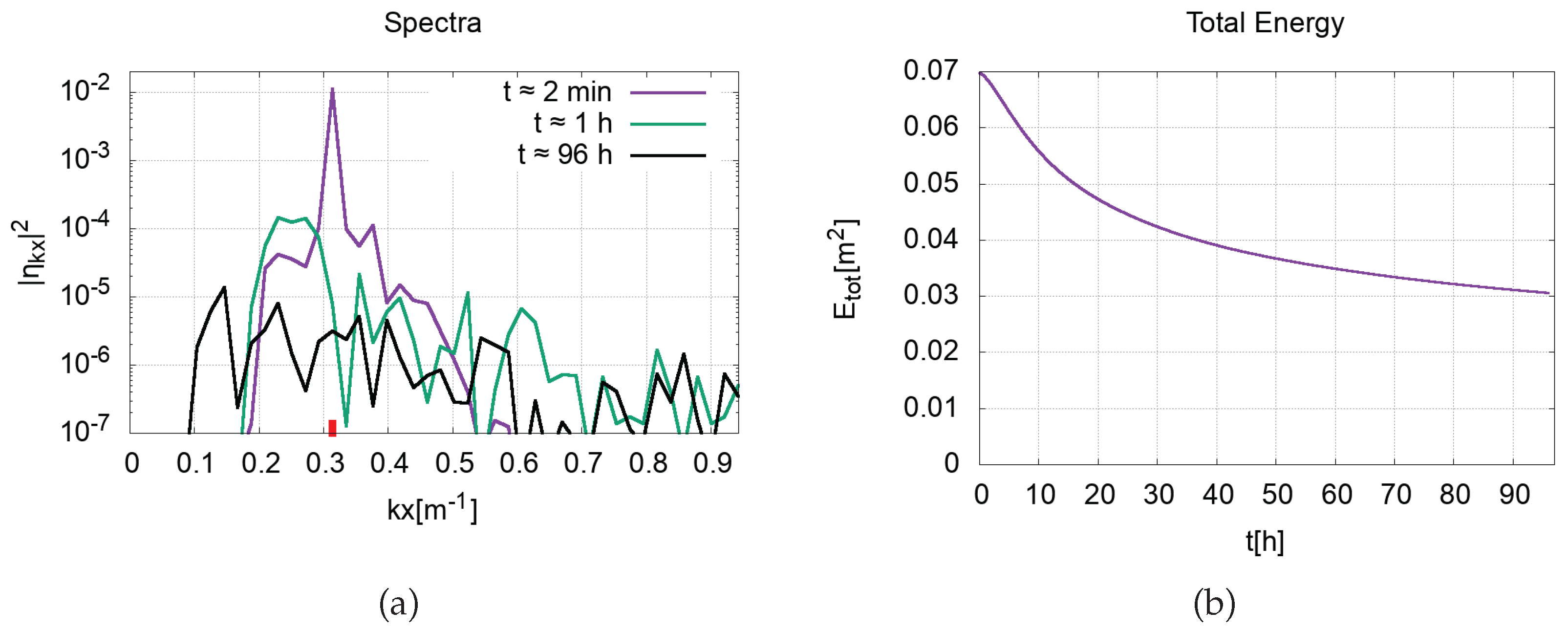 Fluids 07 00204 g003