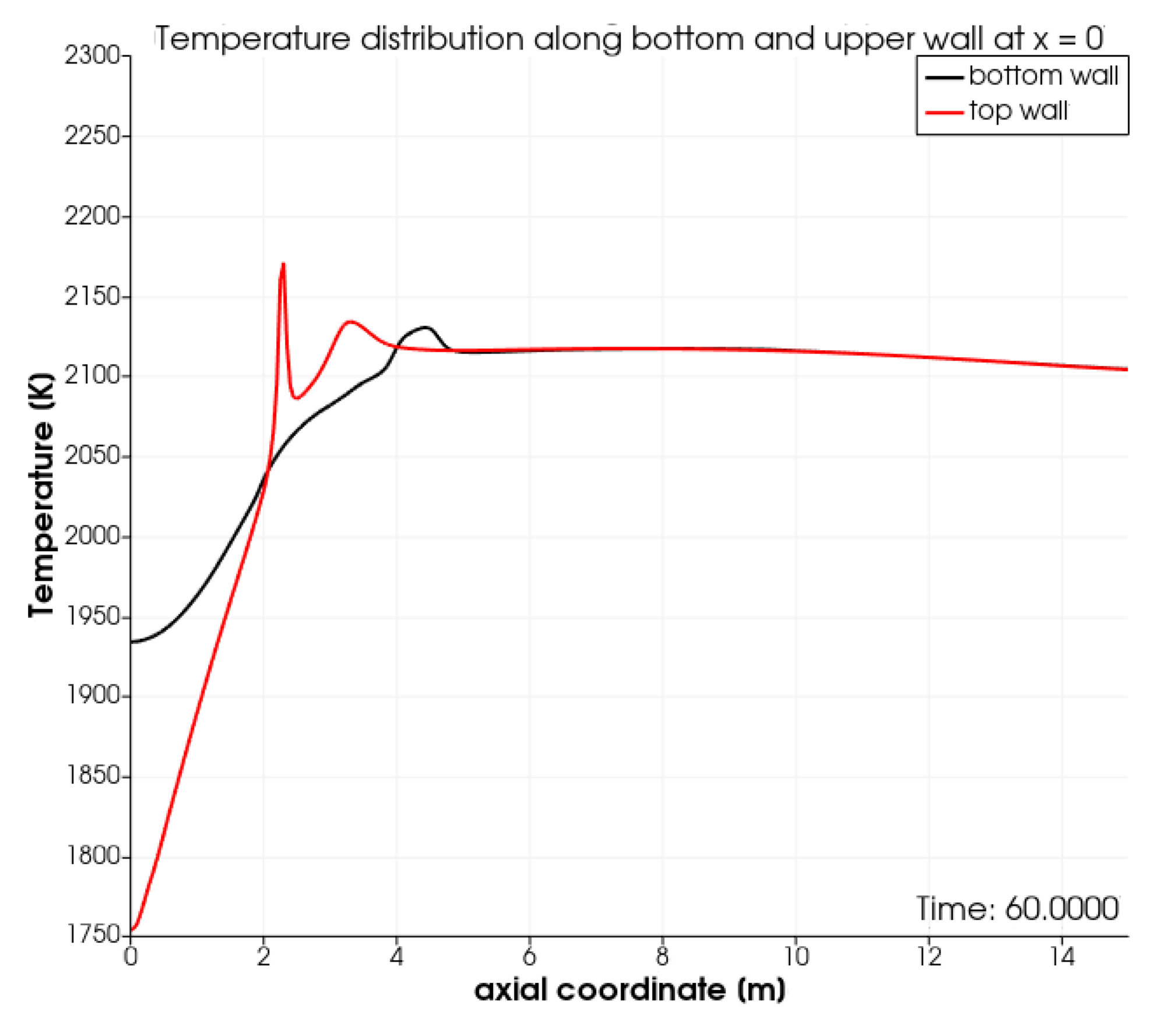 Fluids 07 00205 g003