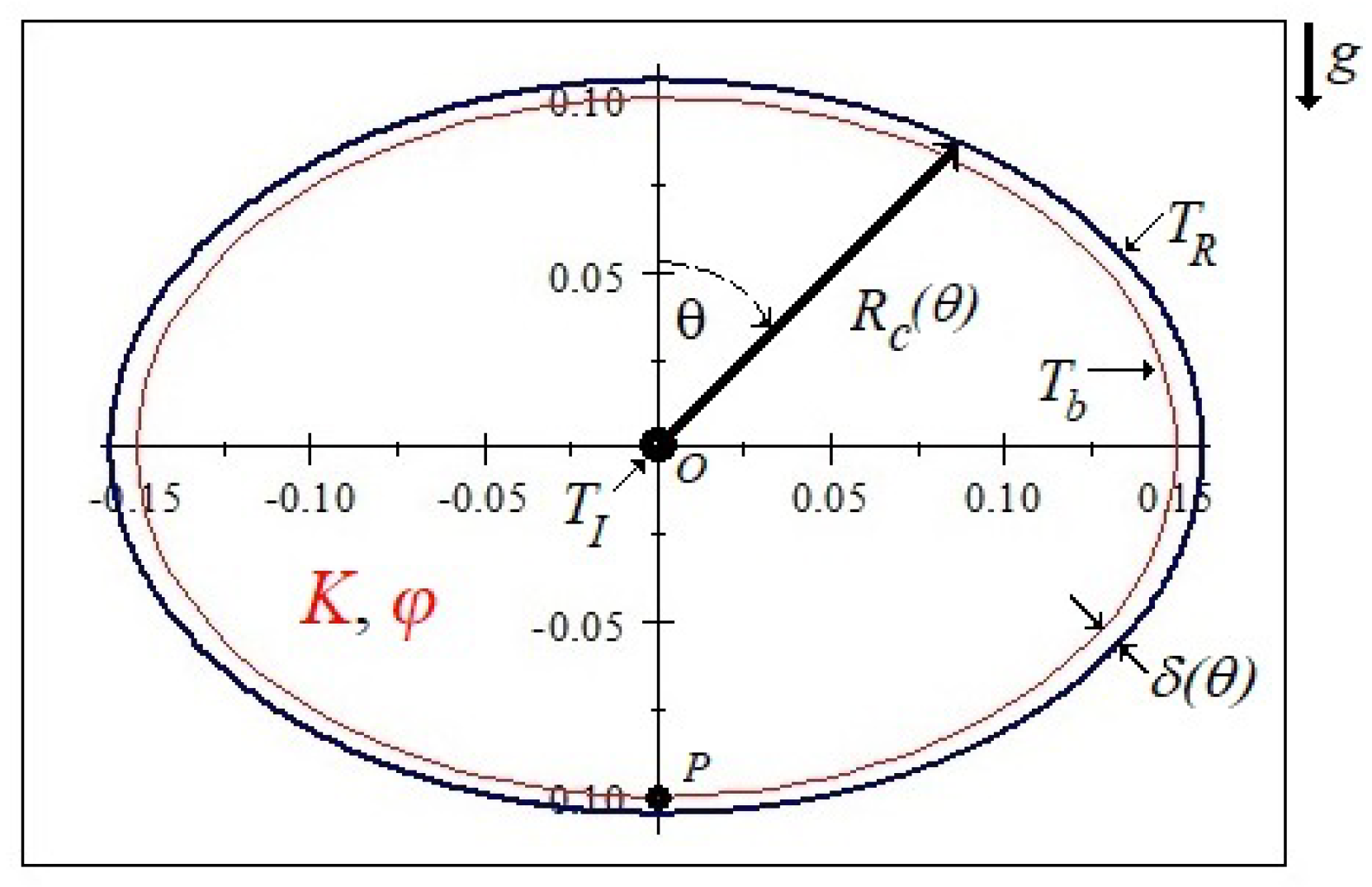 Fluids 07 00206 g002