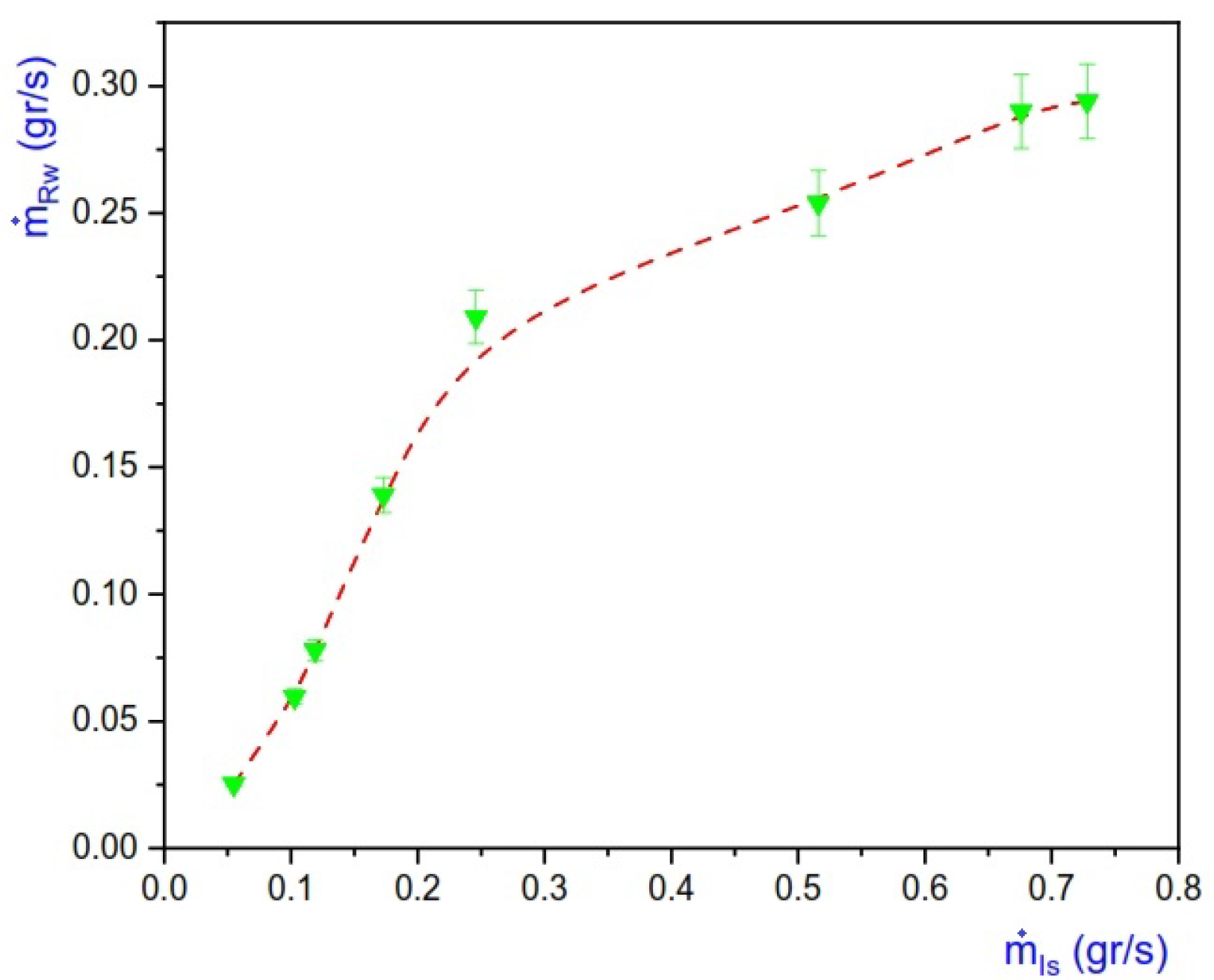 Fluids 07 00206 g014