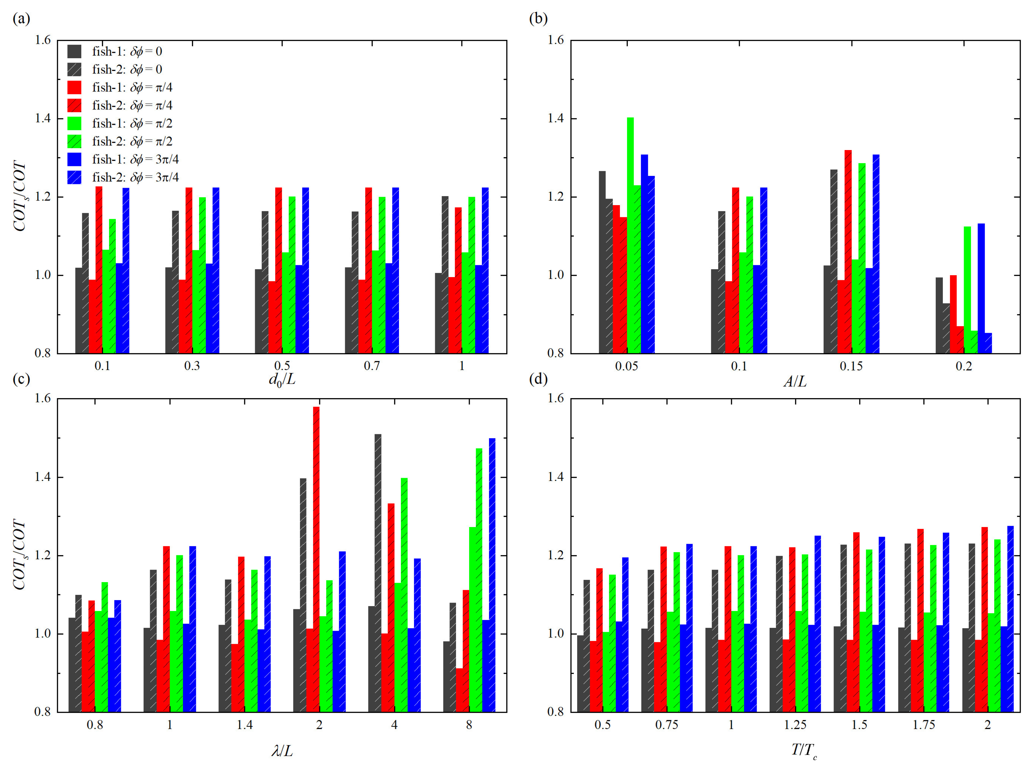 Fluids 07 00208 g006