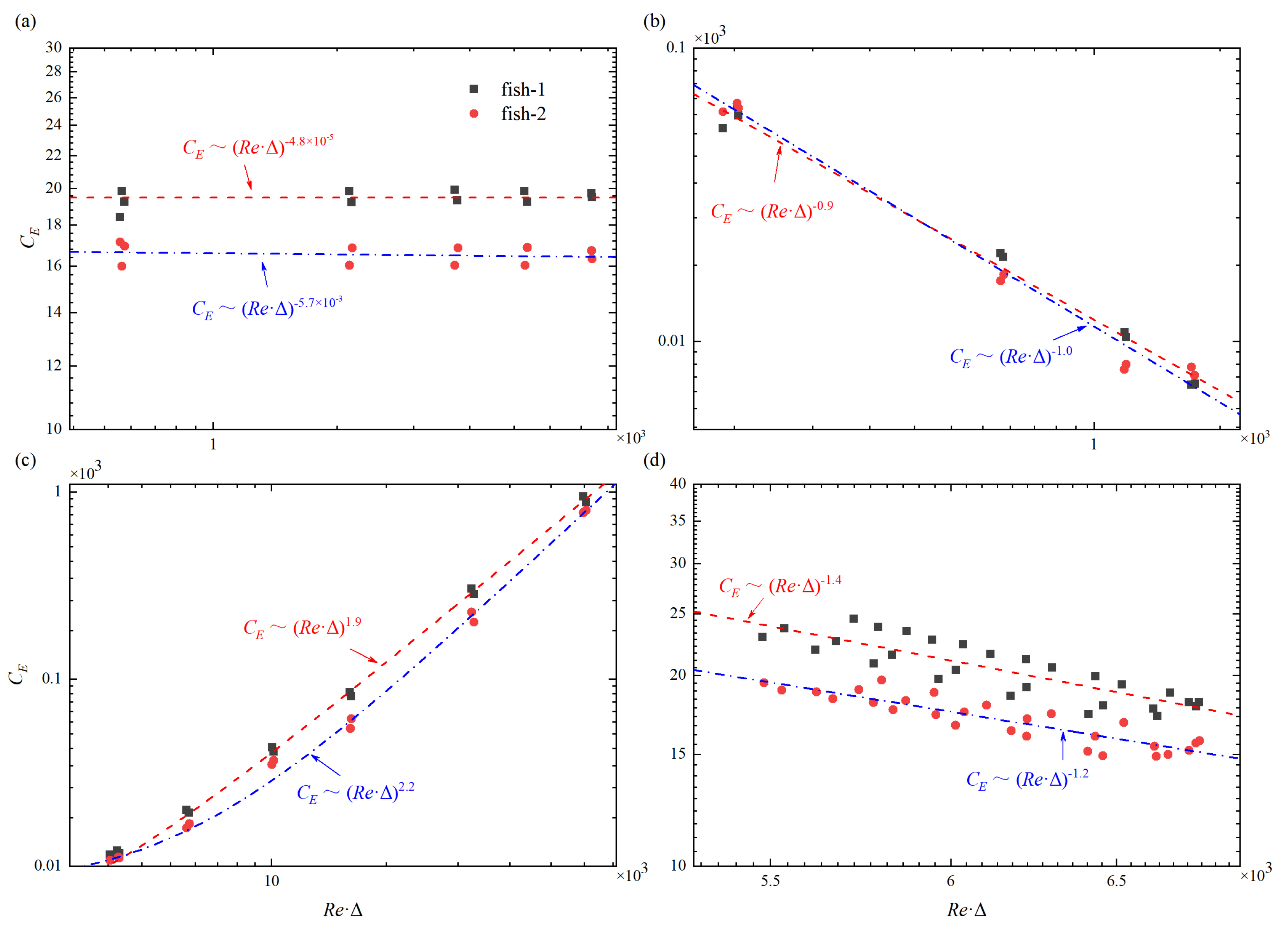 Fluids 07 00208 g010