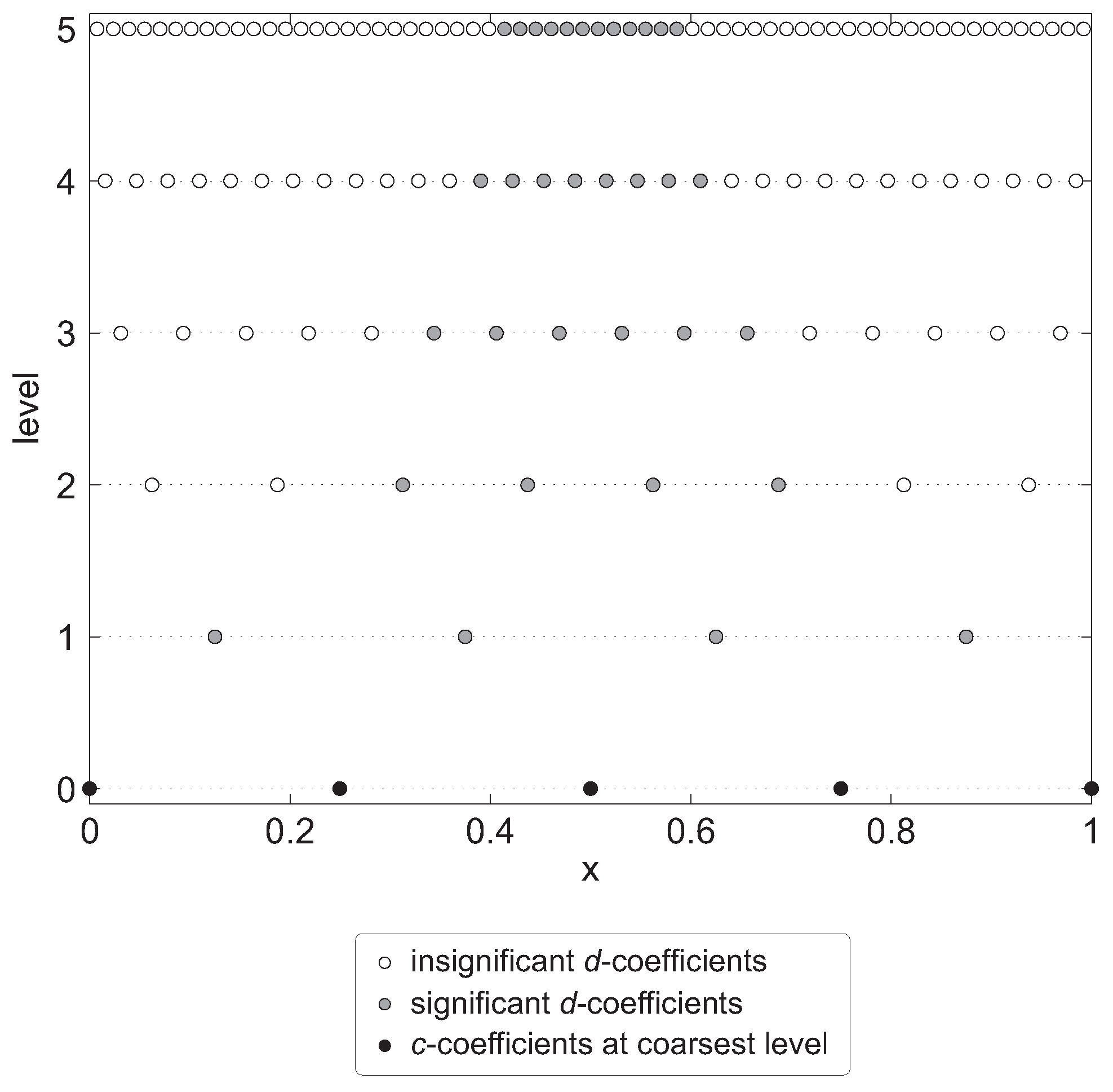 Fluids 07 00221 g006