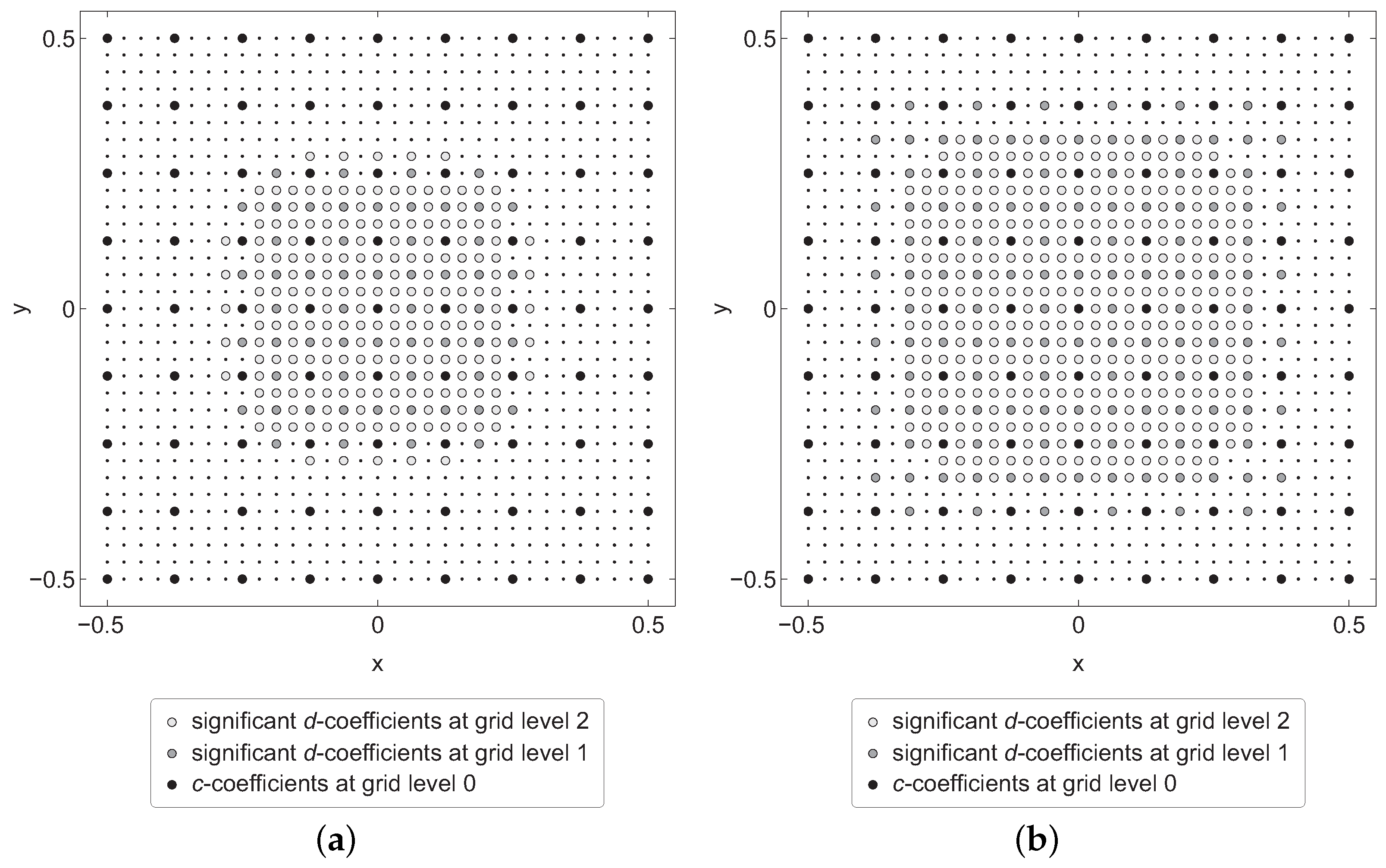 Fluids 07 00221 g007