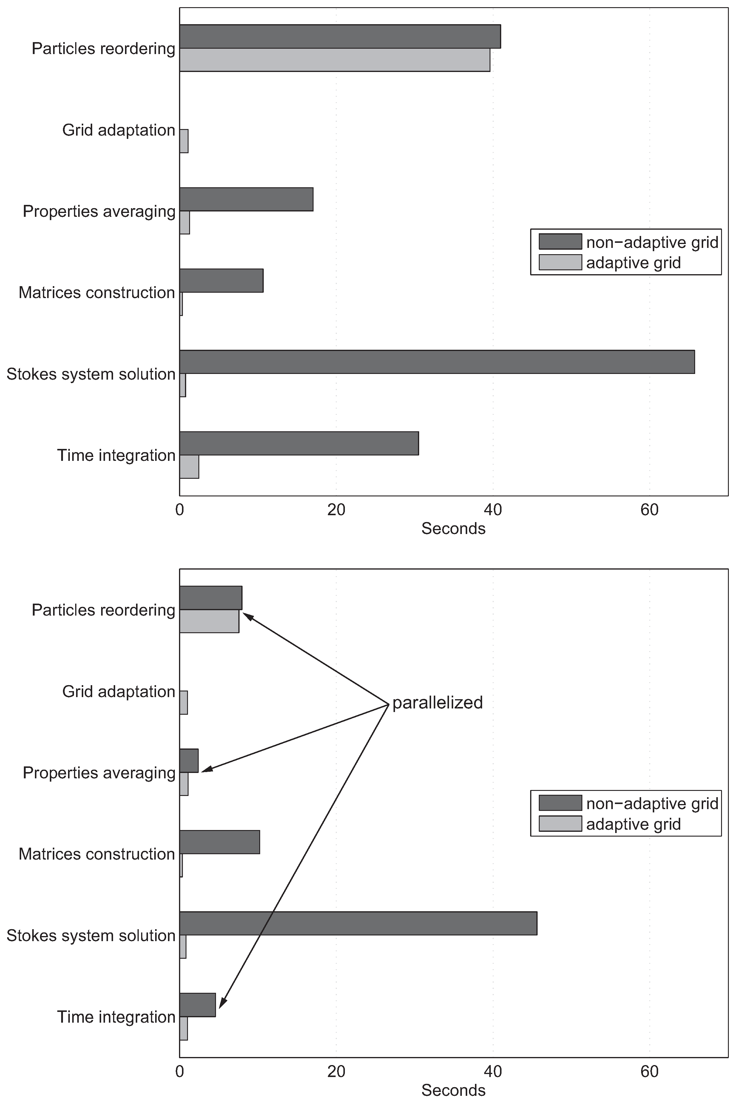 Fluids 07 00221 g017
