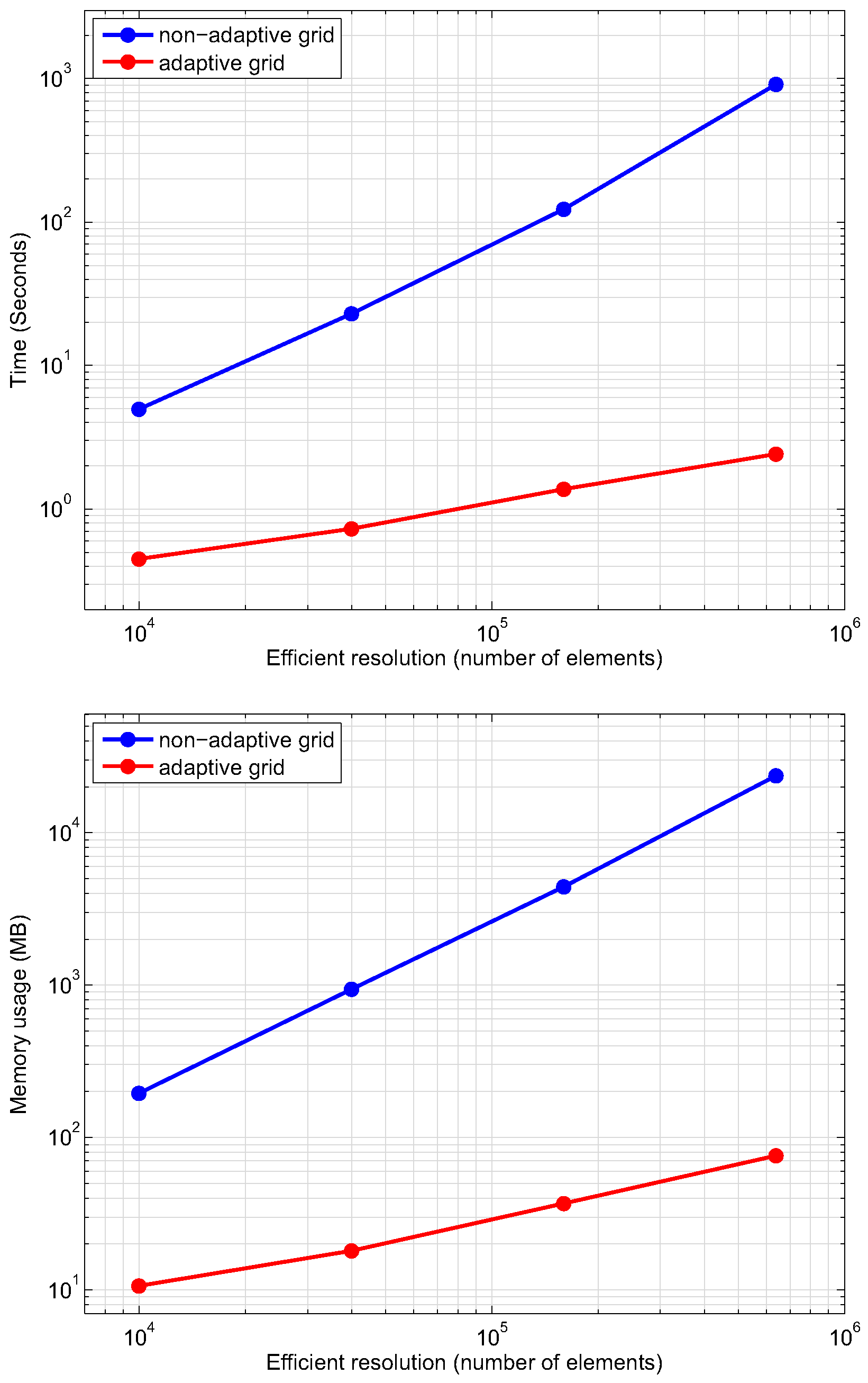 Fluids 07 00221 g033
