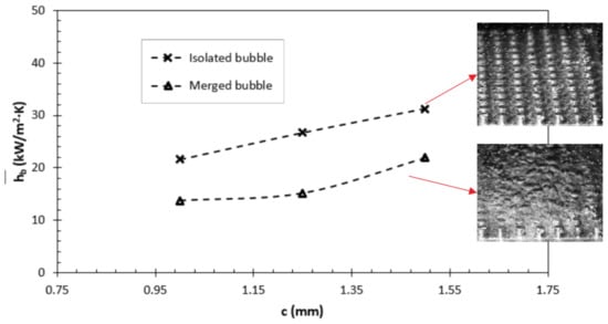 Fluids 07 00232 g008 550