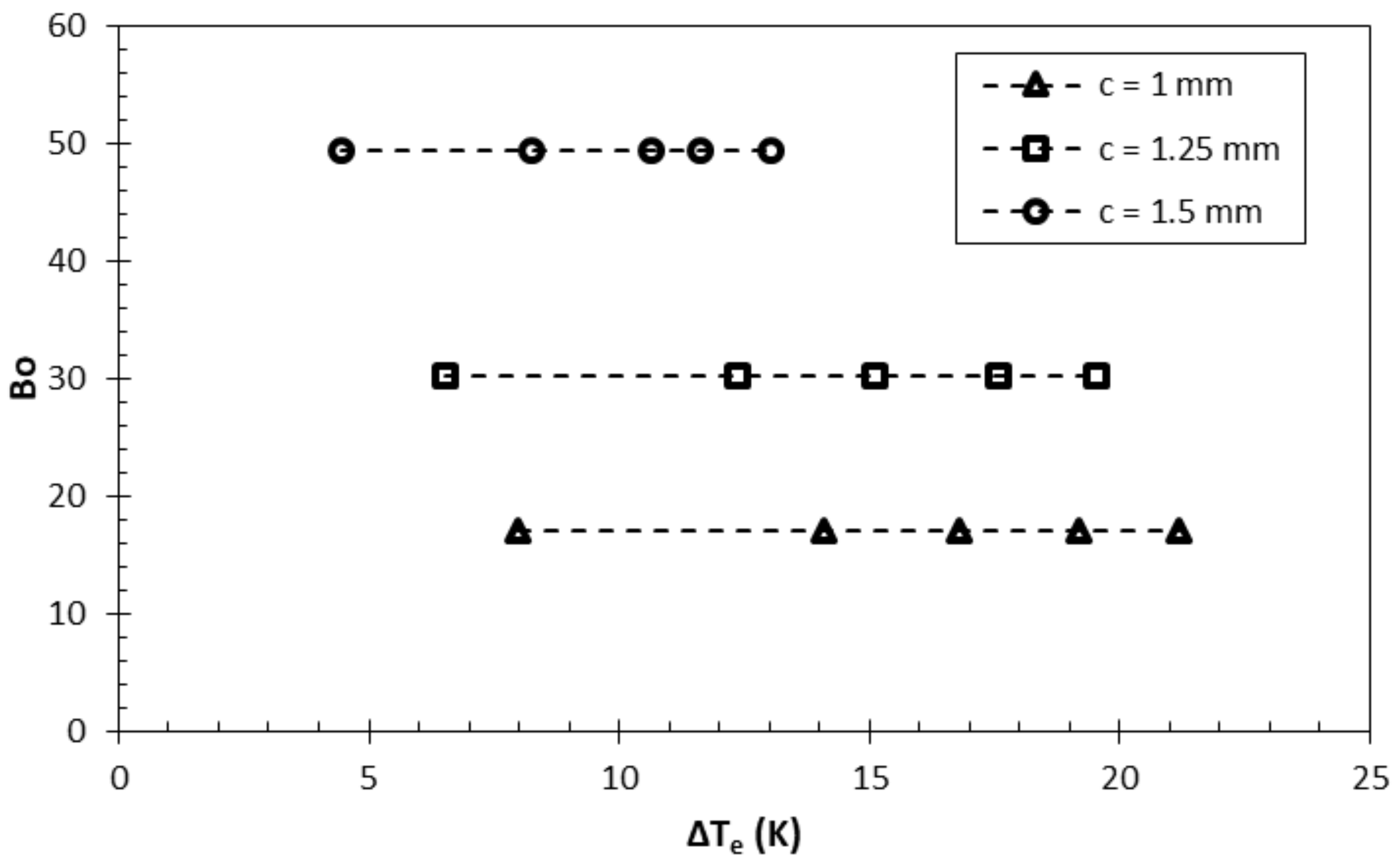 Fluids 07 00232 g015