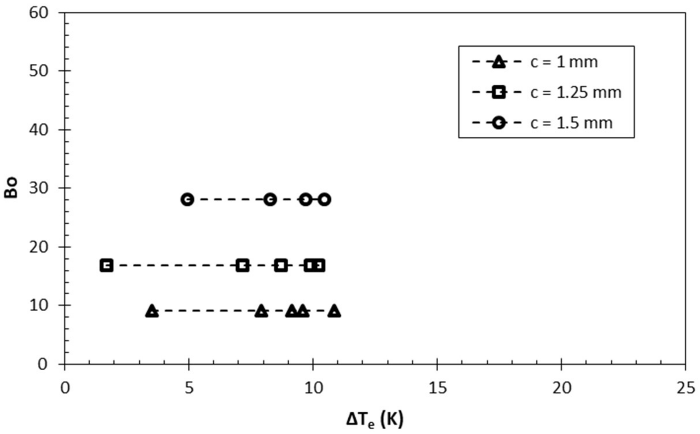 Fluids 07 00232 g016