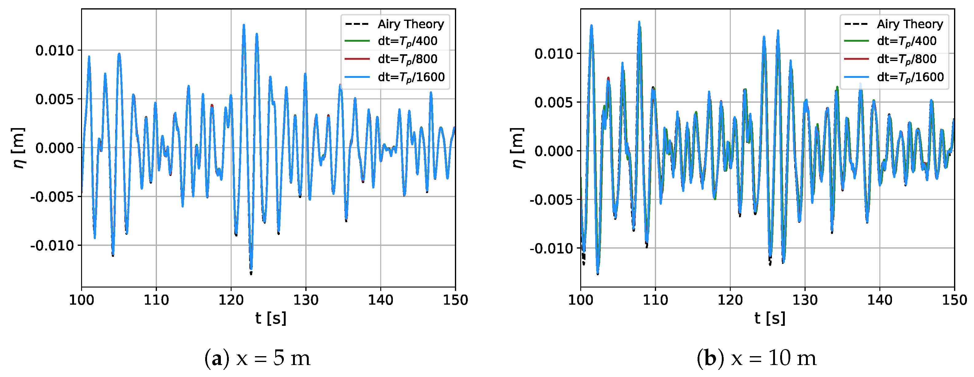 Fluids 07 00235 g003a