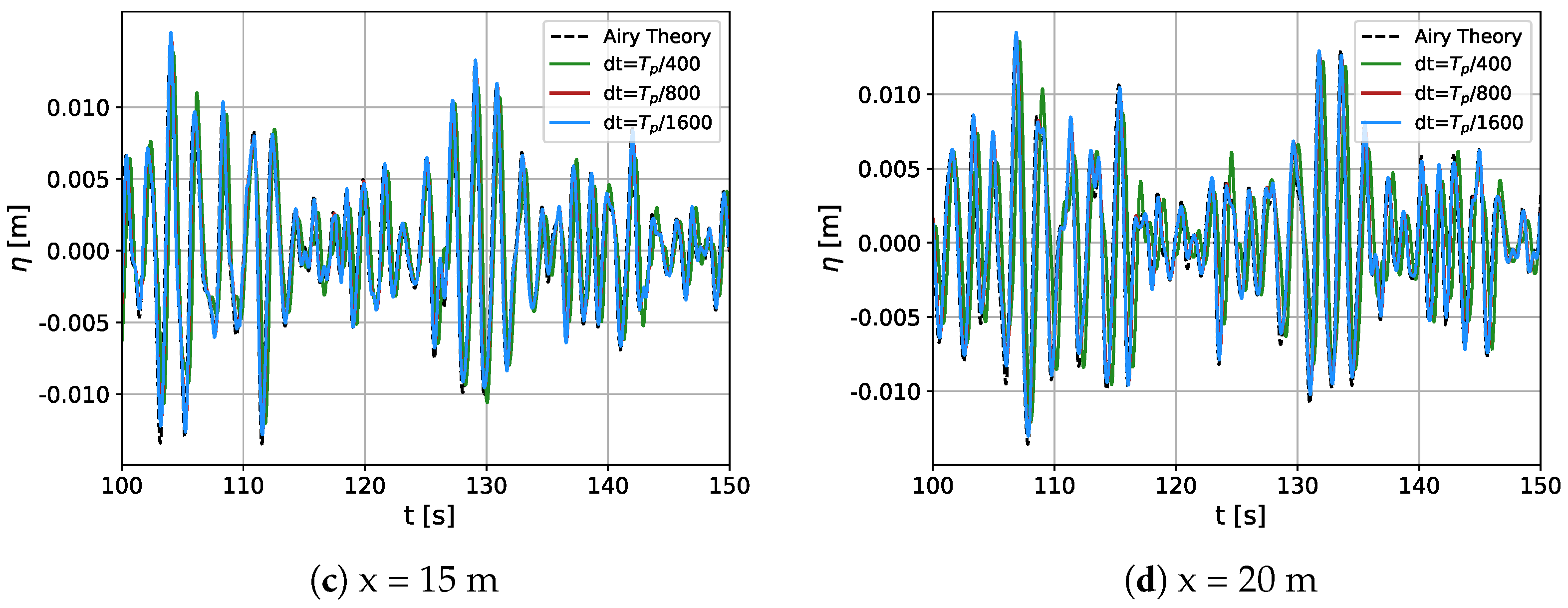 Fluids 07 00235 g003b