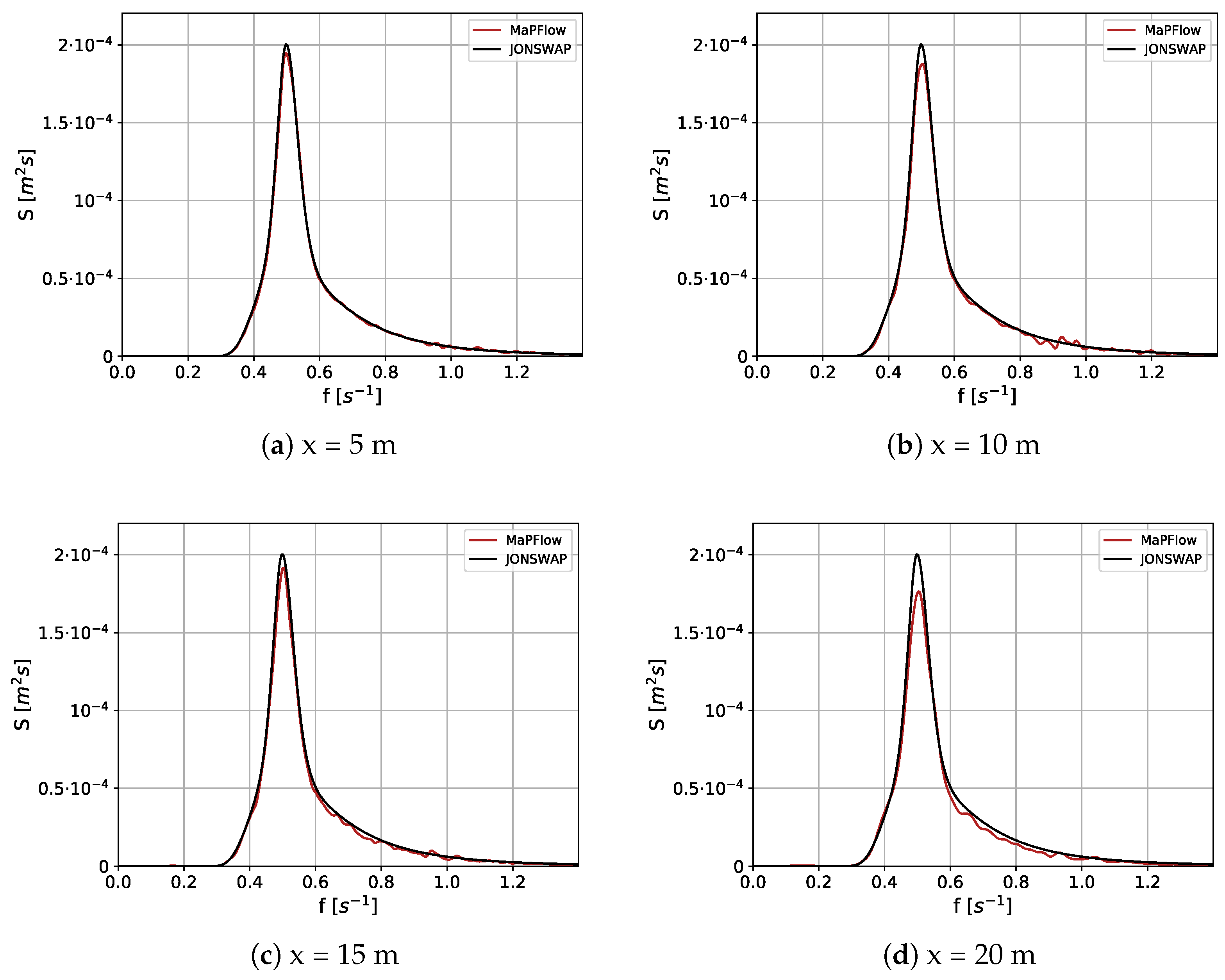 Fluids 07 00235 g004