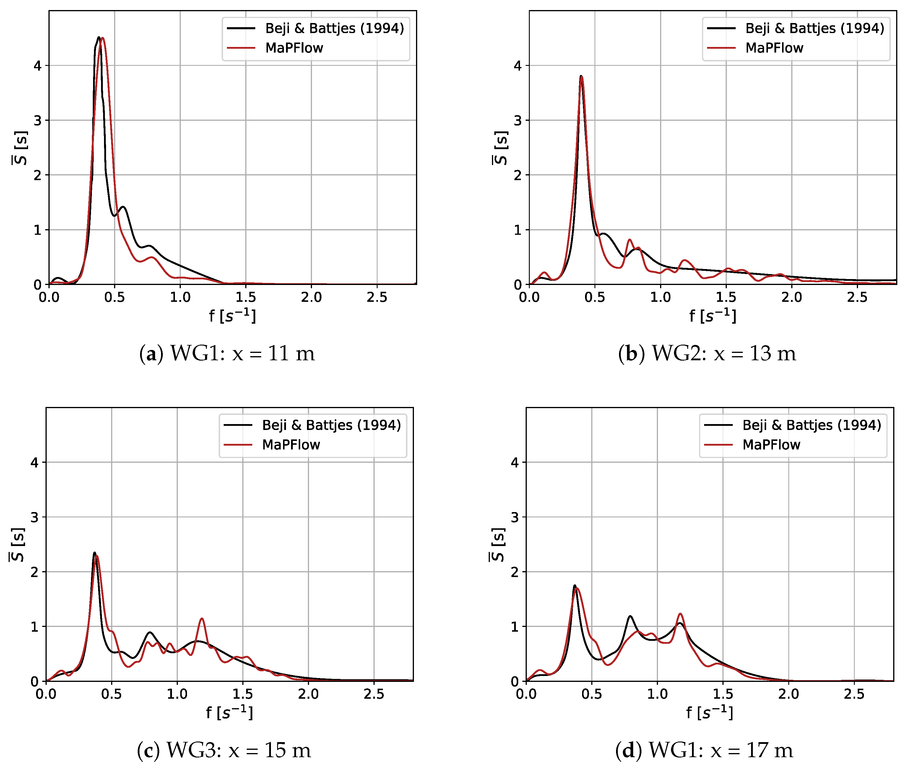 Fluids 07 00235 g006