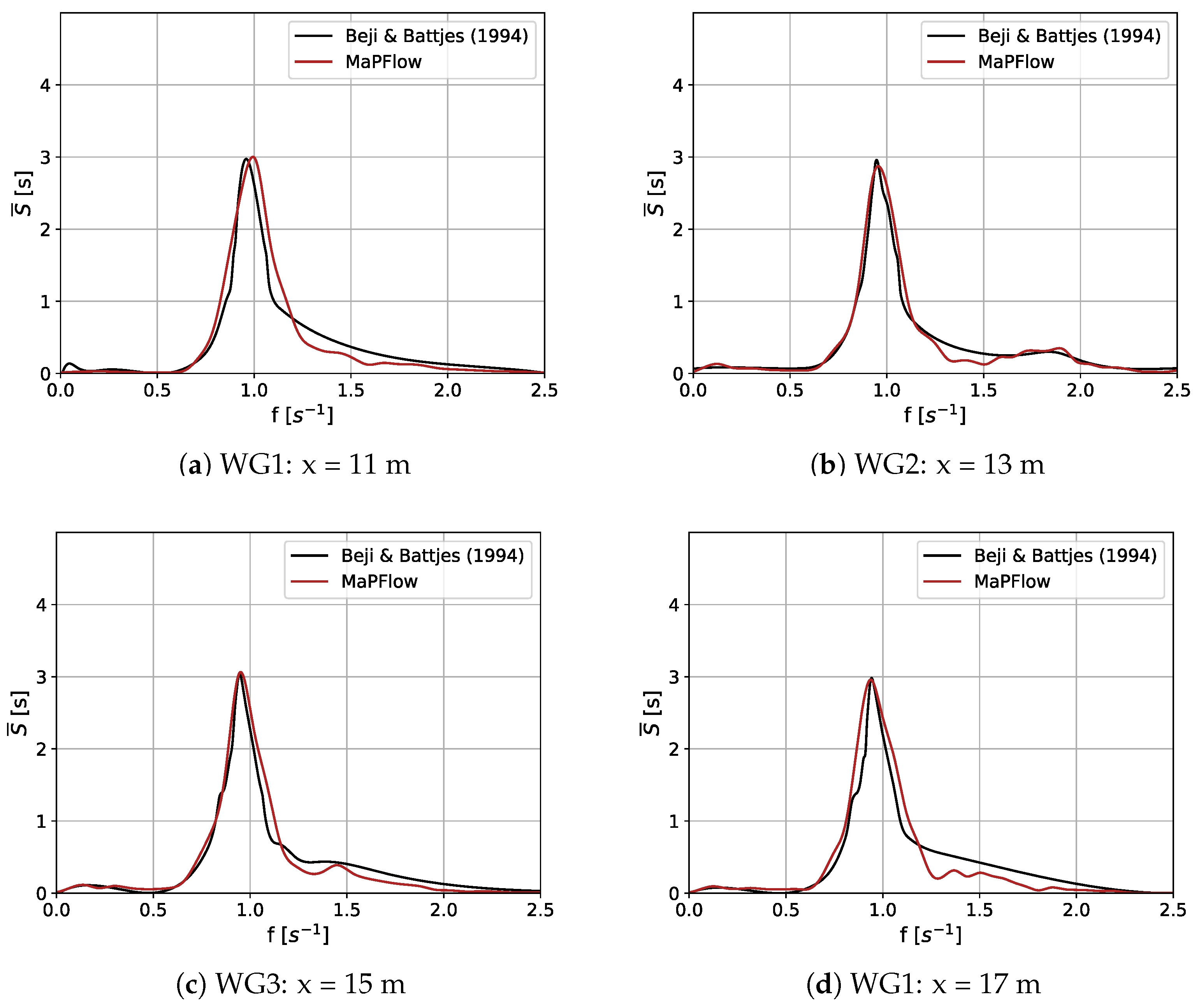 Fluids 07 00235 g008