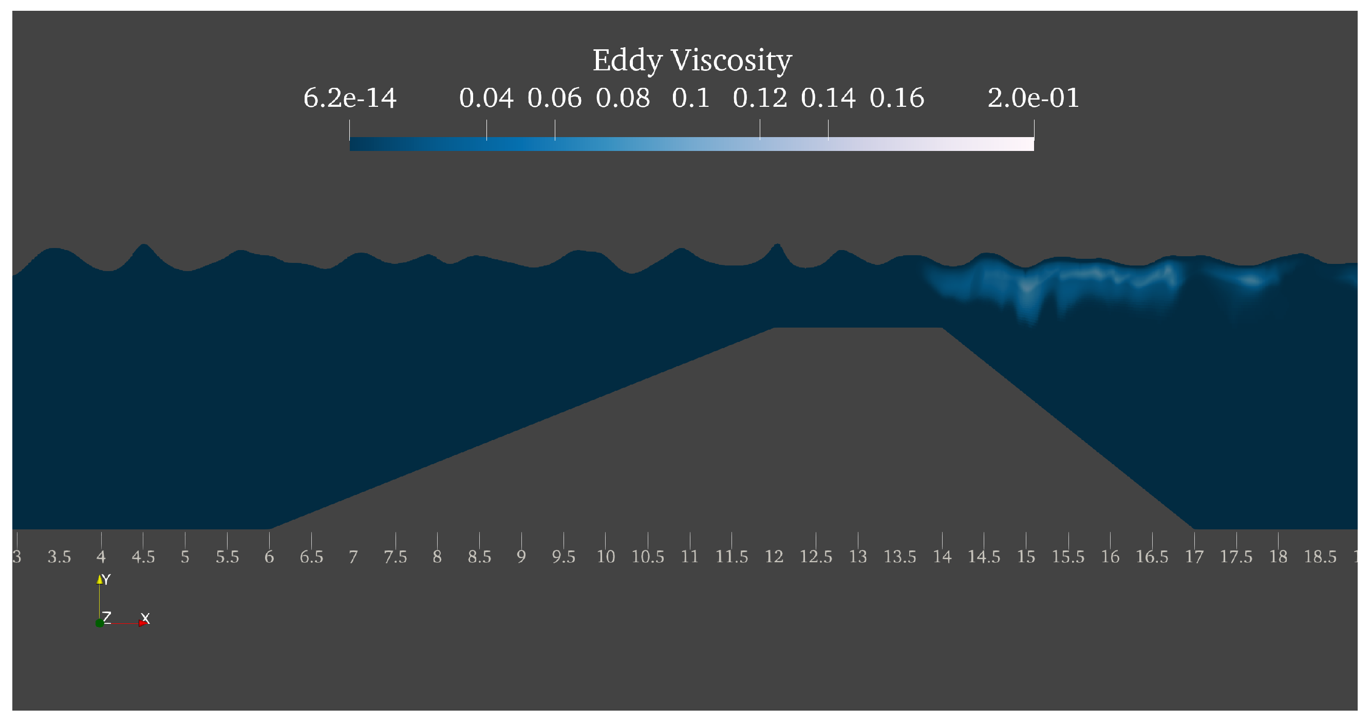 Fluids 07 00235 g009