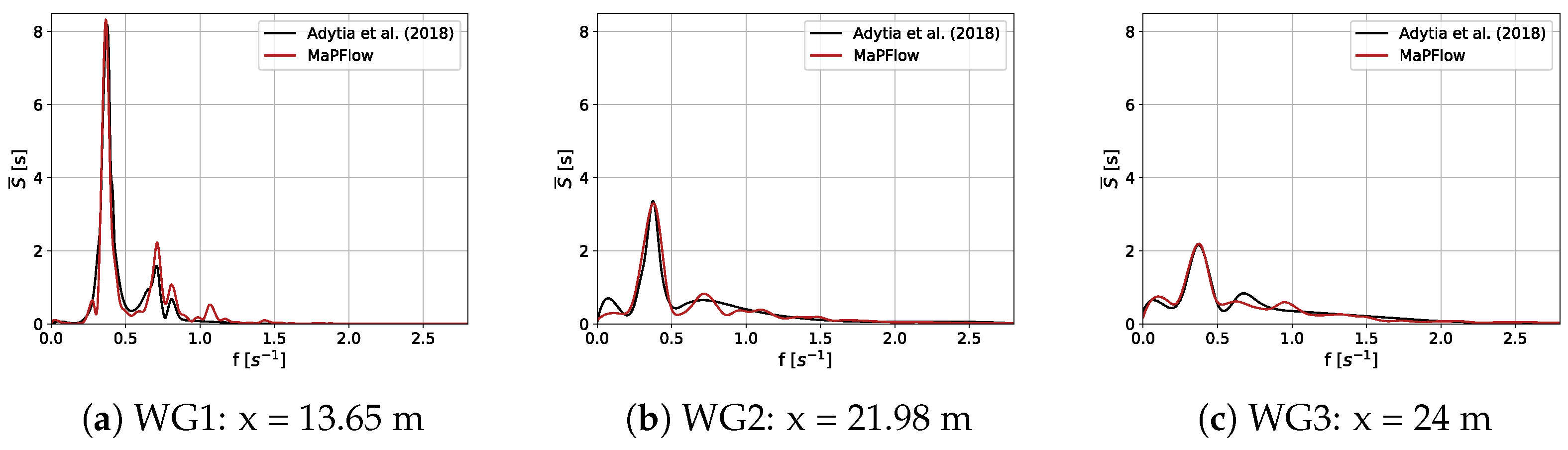 Fluids 07 00235 g012