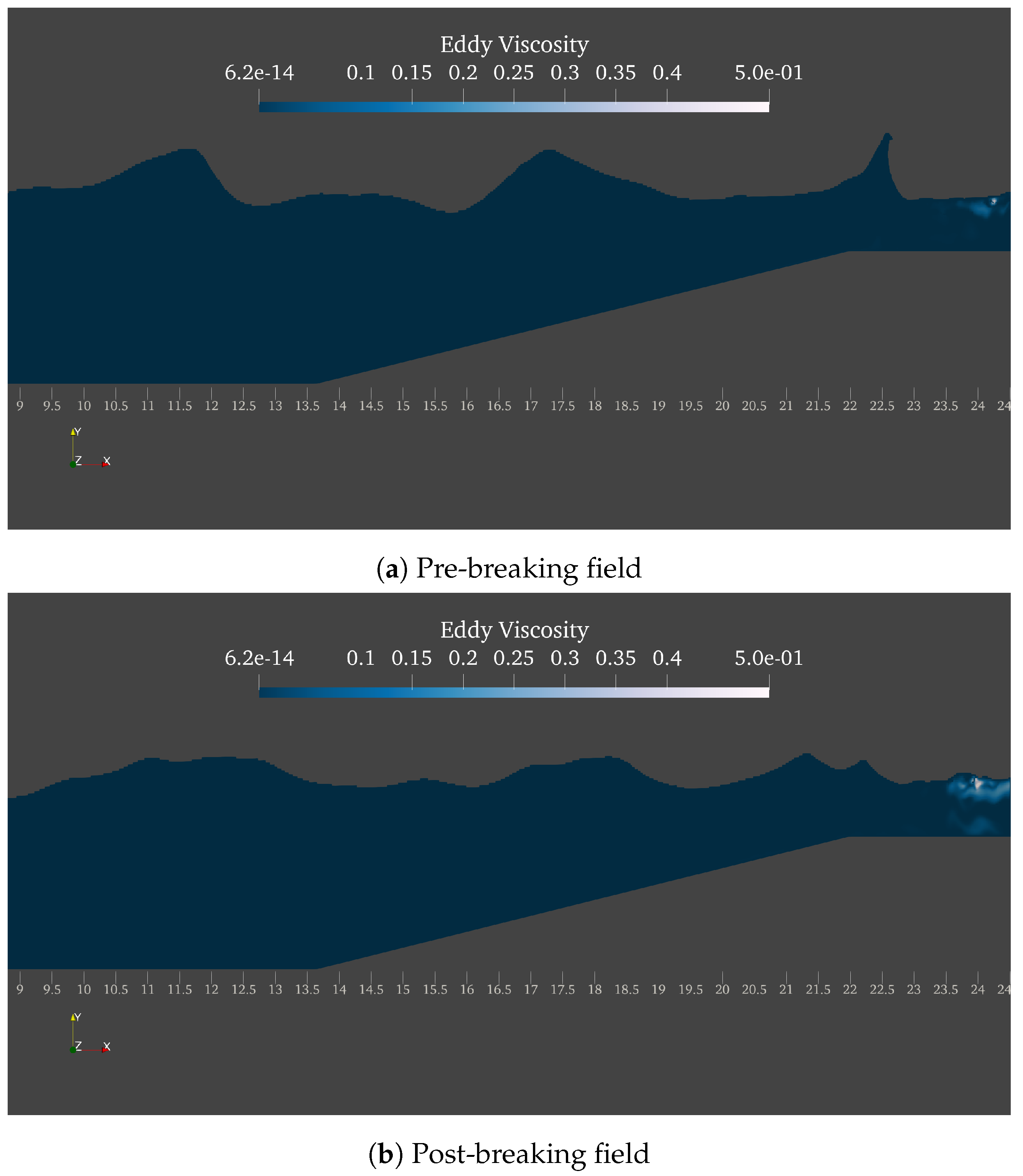 Fluids 07 00235 g013