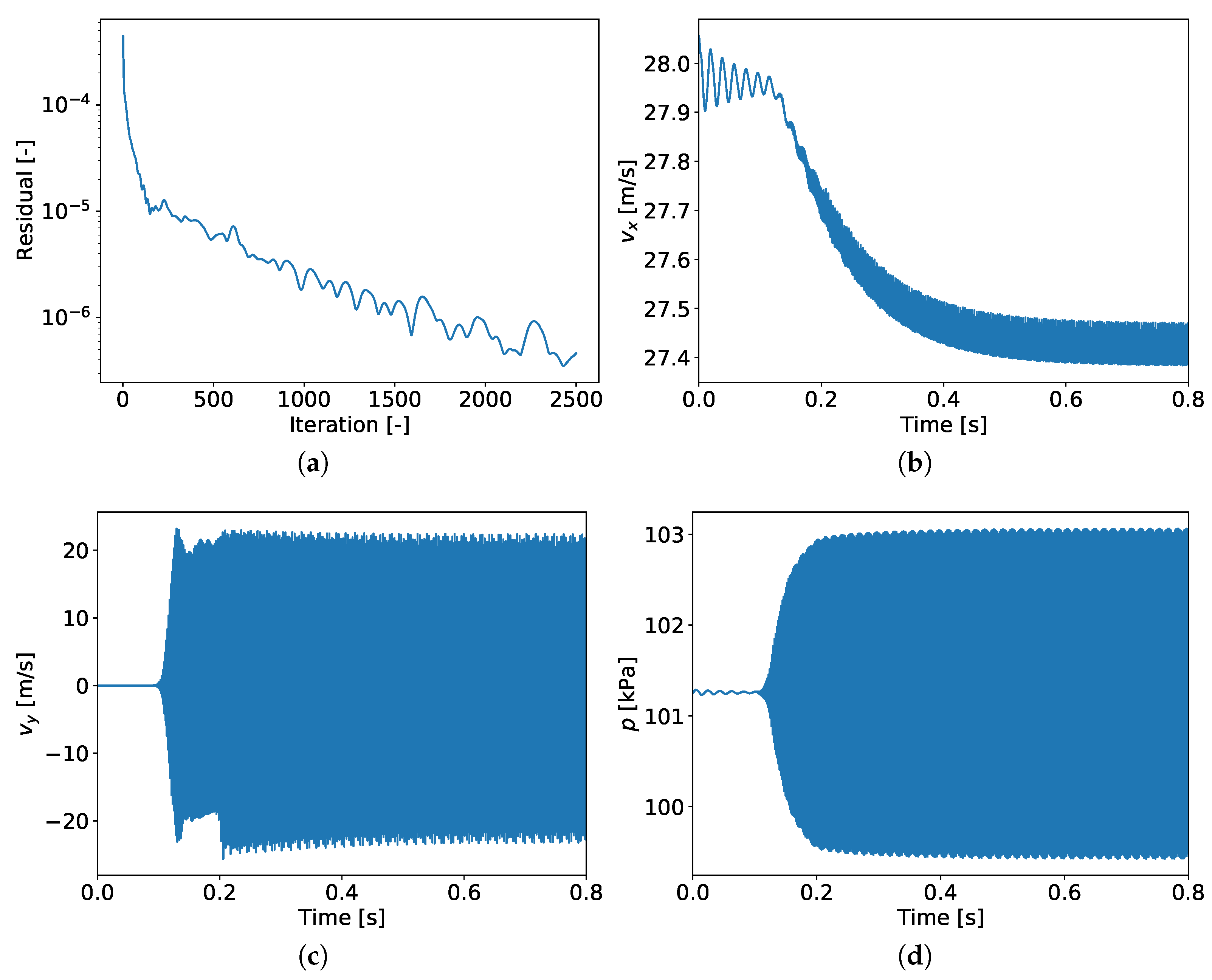 Fluids 07 00253 g005
