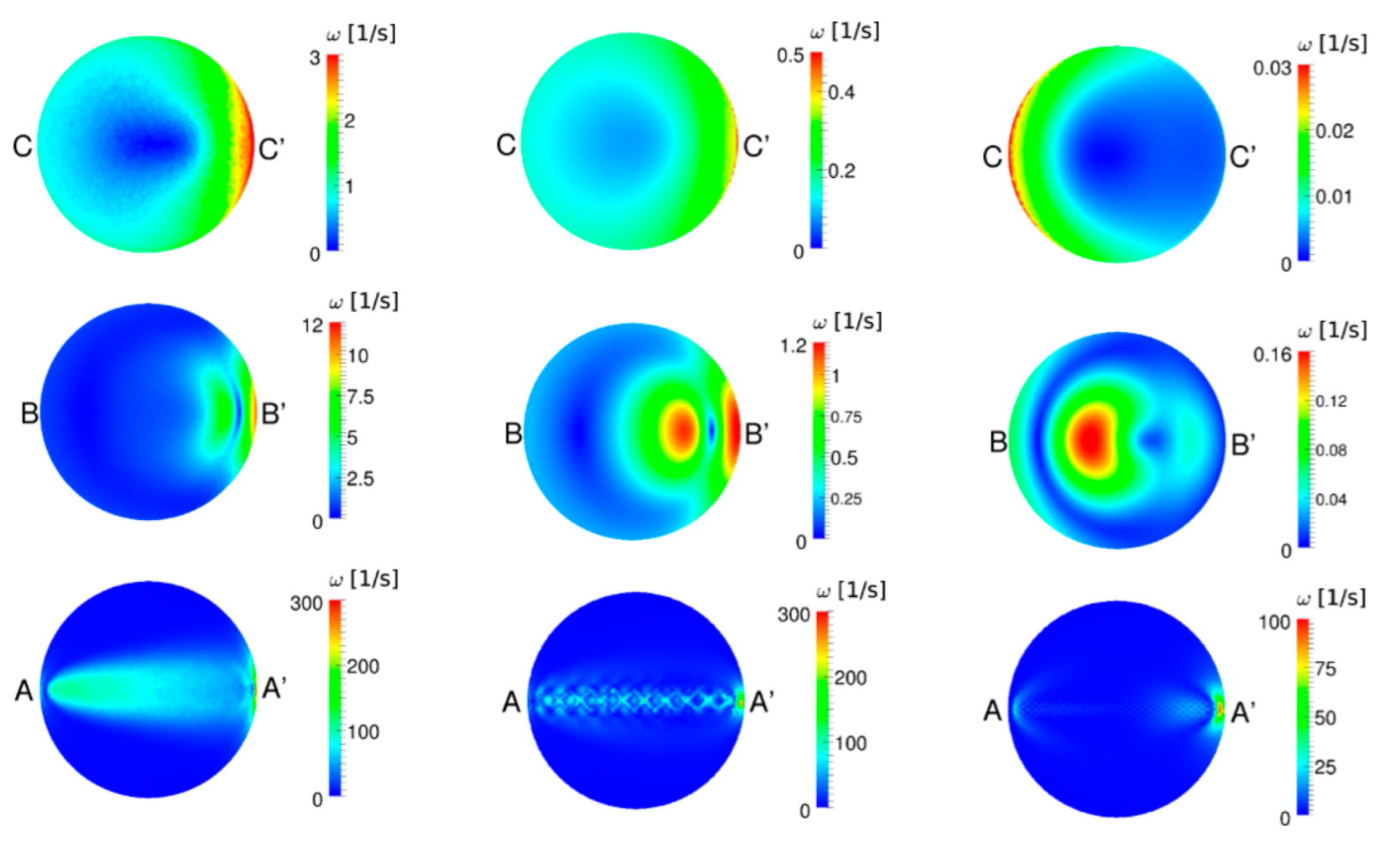 Fluids 07 00254 g009