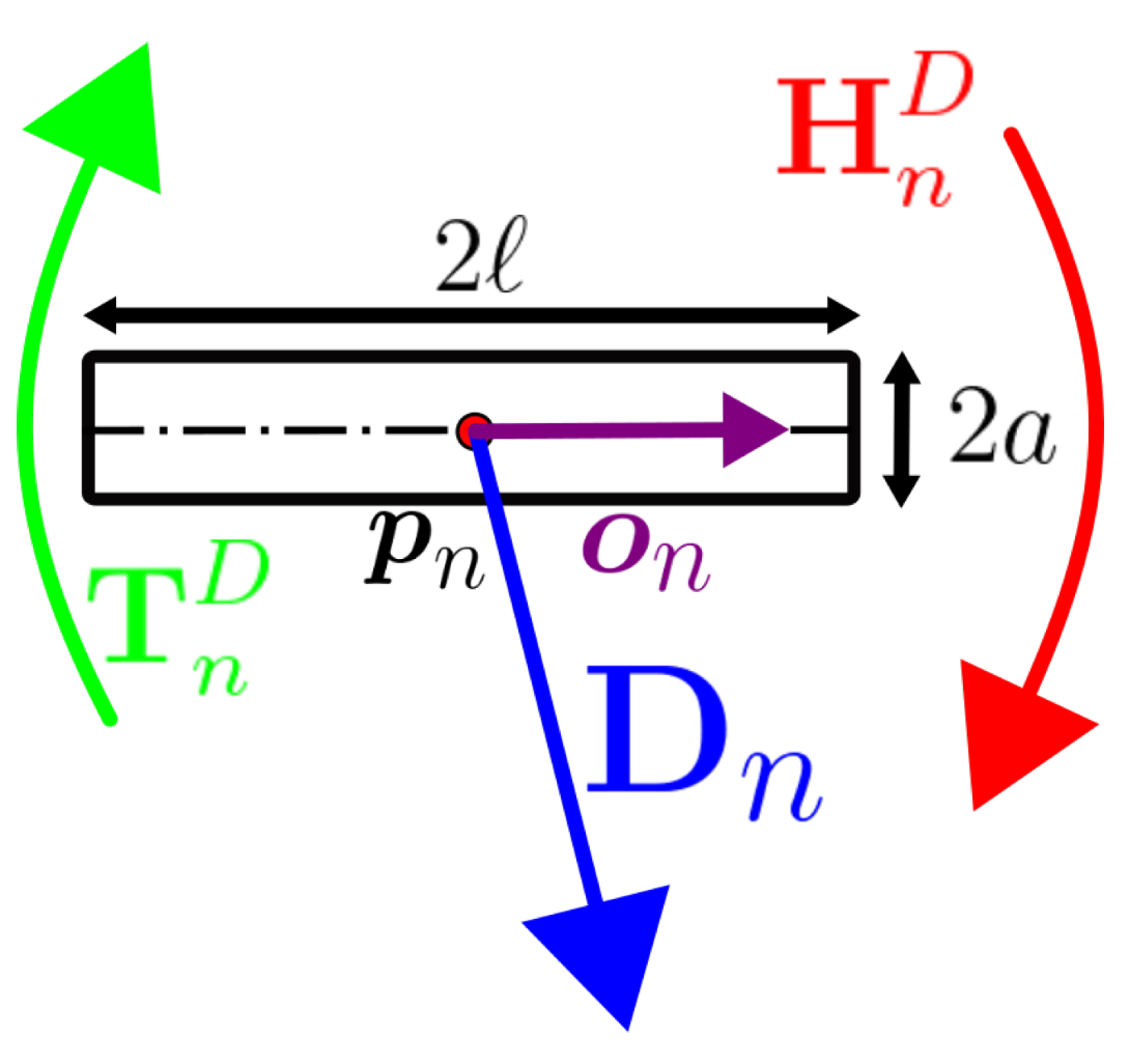 Fluids 07 00255 g003