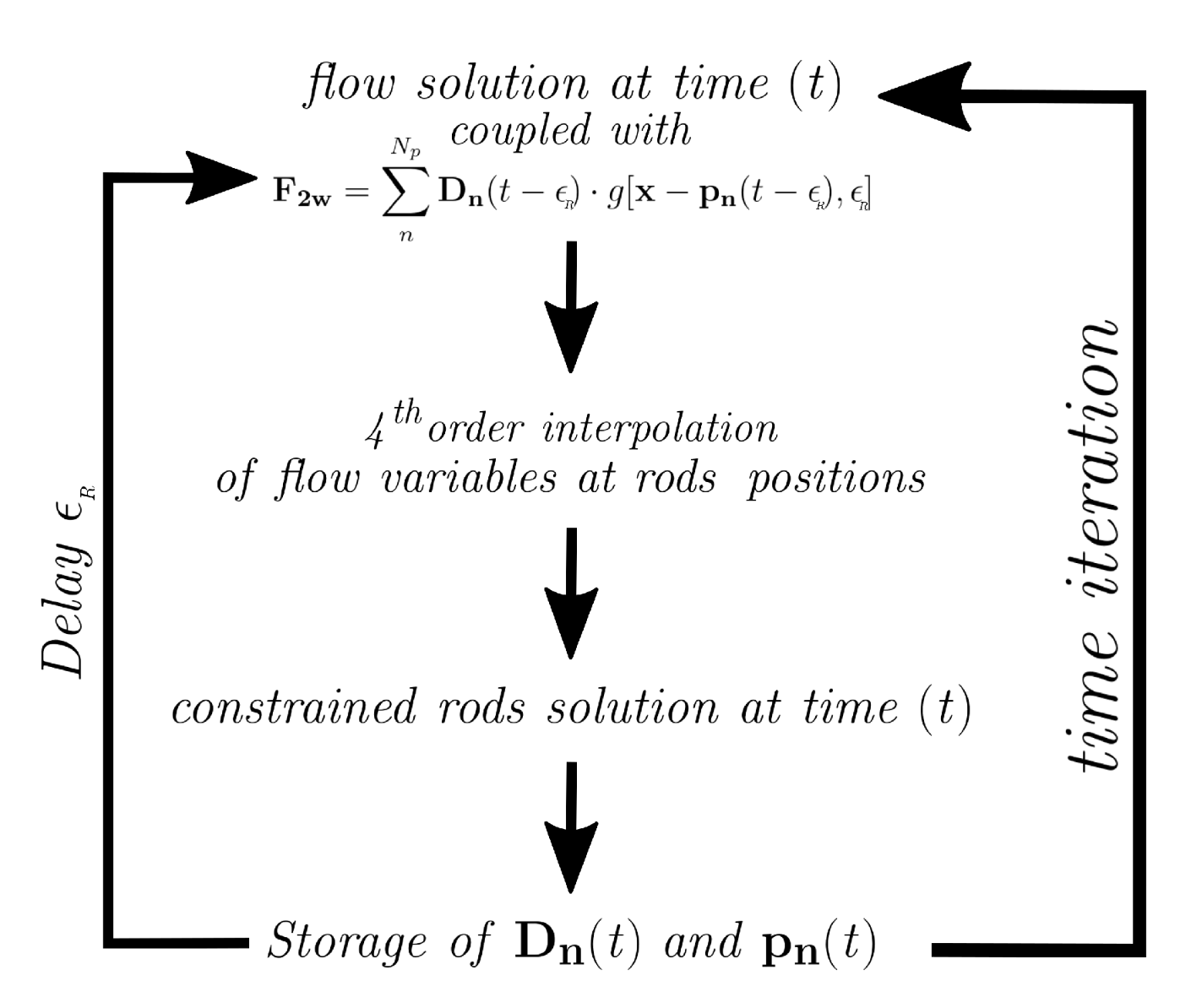 Fluids 07 00255 g006