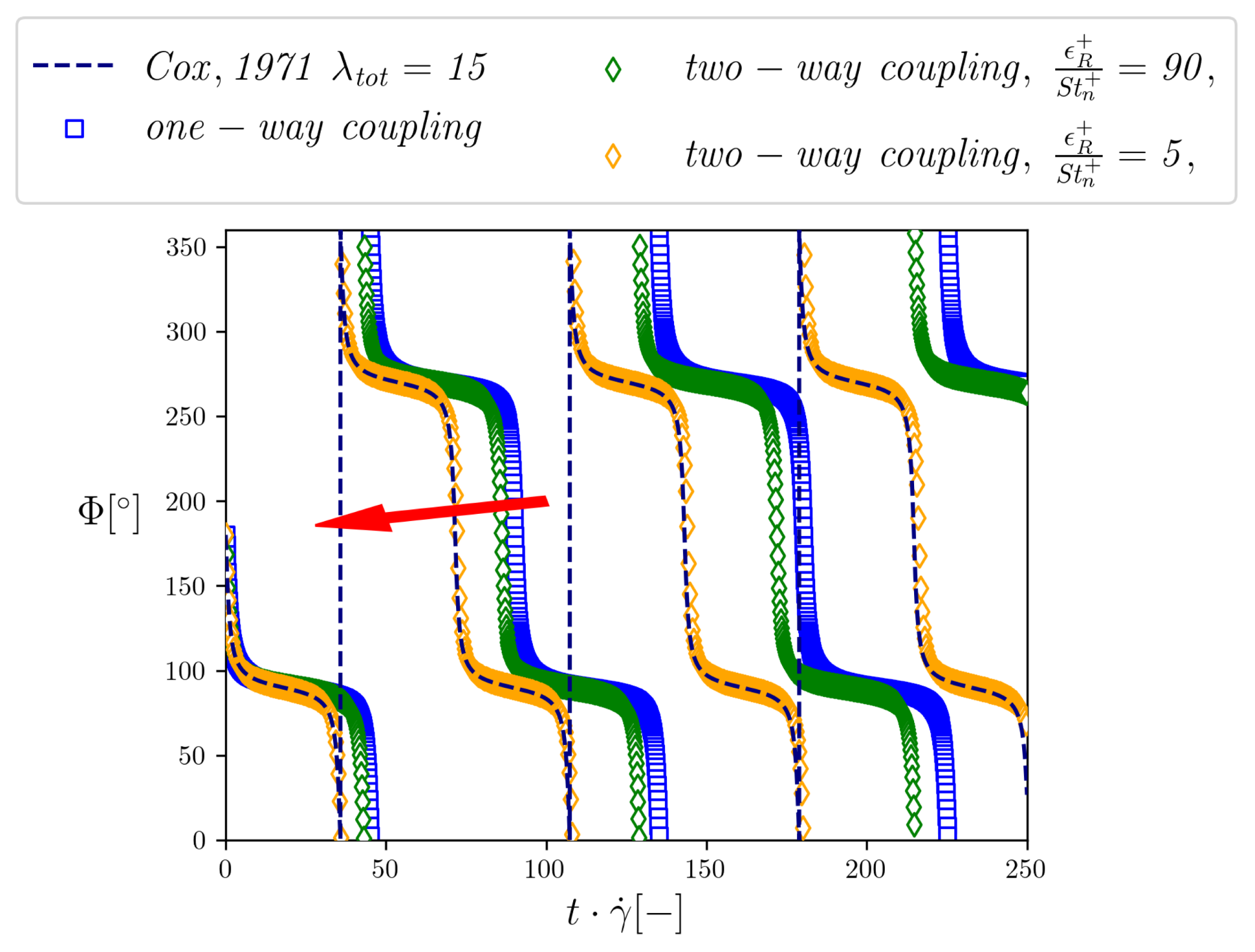 Fluids 07 00255 g007