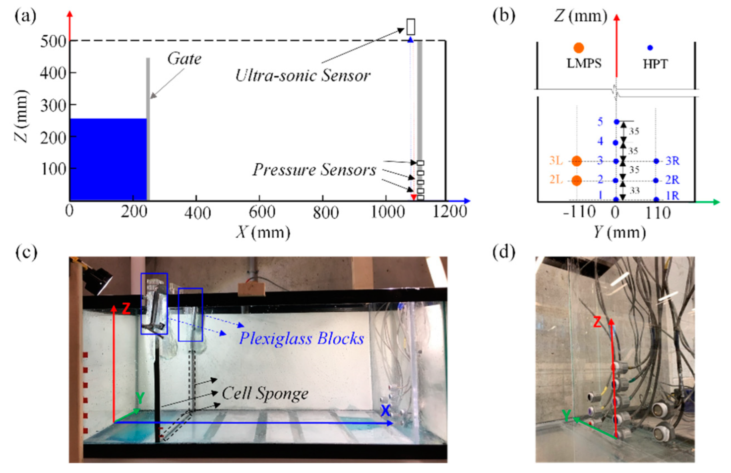 Fluids 07 00258 g001