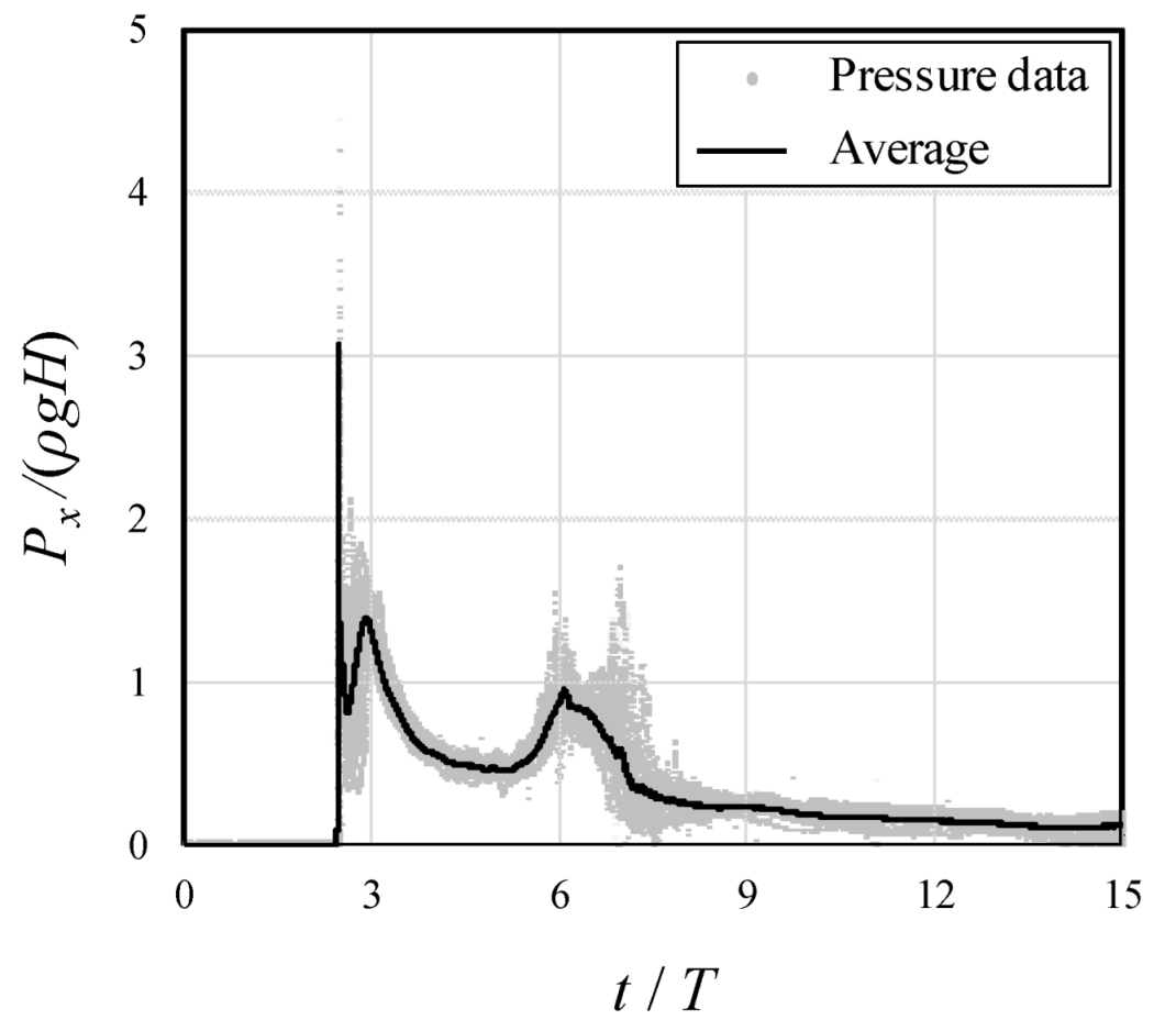 Fluids 07 00258 g003