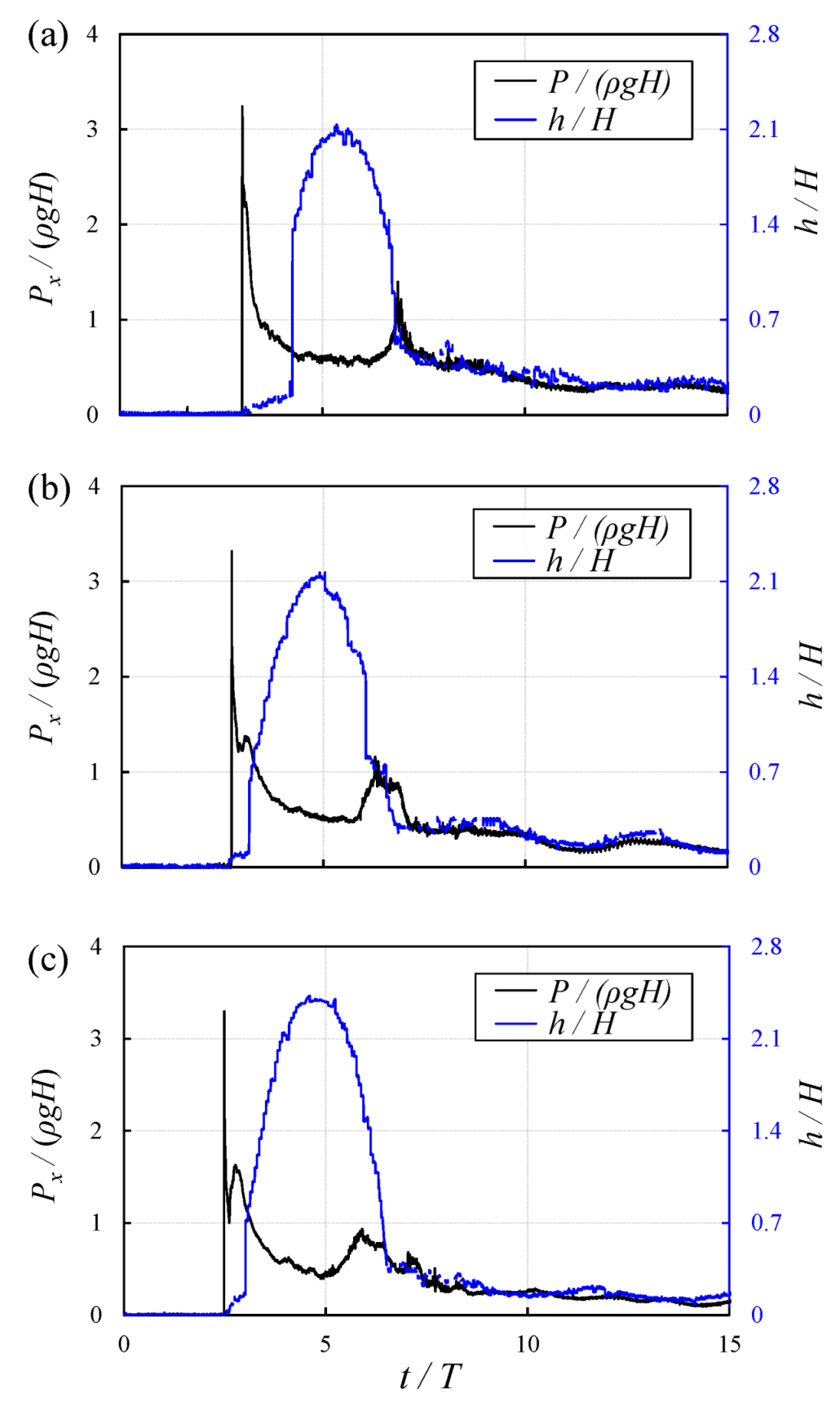 Fluids 07 00258 g009