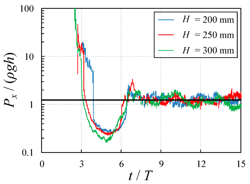 Fluids 07 00258 g010